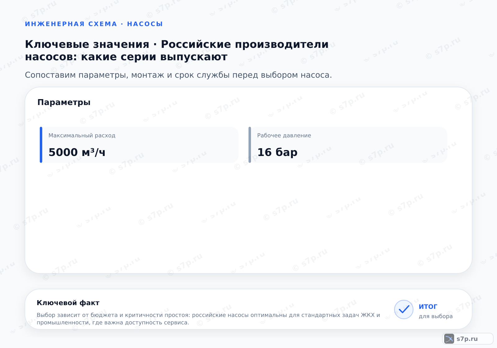 Карточки ключевых значений темы «Российские производители насосов: какие серии выпускают»: Максимальный расход — 5000 м³/ч