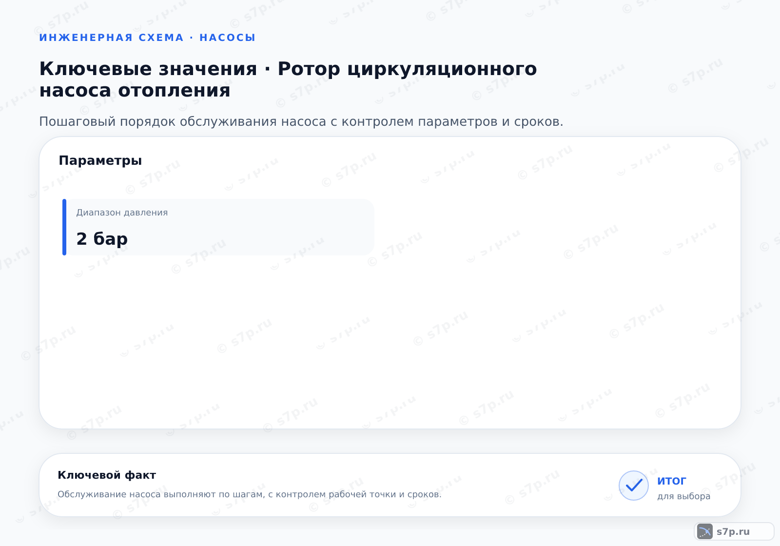 Карточки ключевых значений темы «Ротор циркуляционного насоса отопления»: Диапазон давления — 2 бар