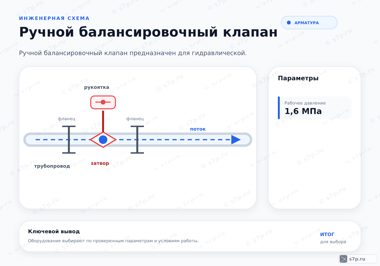 Hero-инфографика темы «Ручной балансировочный клапан»: арматура; ключевые данные: Рабочее давление — 1,6 МПа