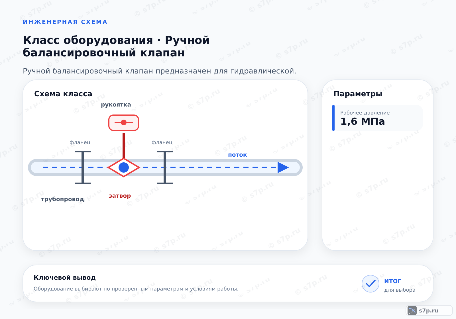 Схема класса «арматура» для темы «Ручной балансировочный клапан»: ключевые параметры — Рабочее давление — 1,6 МПа