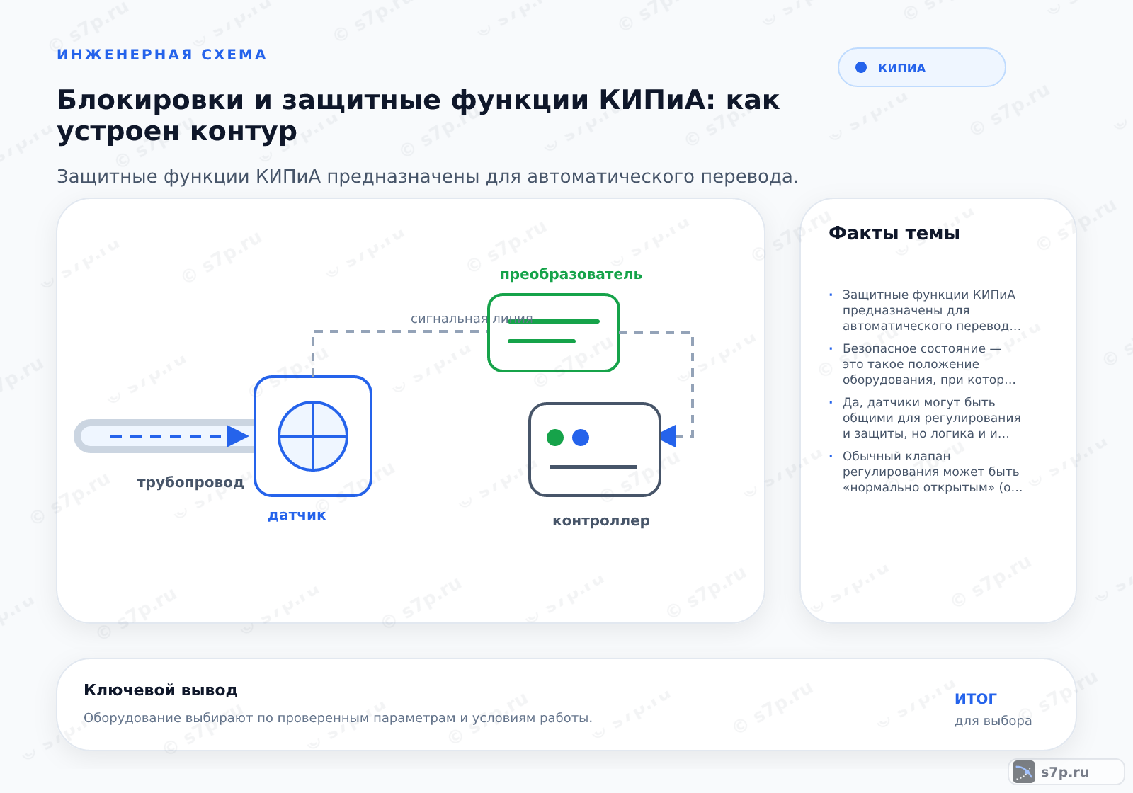 Hero-инфографика темы «Блокировки и защитные функции КИПиА: как устроен контур»: КИПиА; ключевые данные: Защитные функции КИПиА предназначены для автоматического перевода технологического оборудования в безопасное состояние при выходе параметров за допустимые пределы, предотвращая аварии и повреждения, в отличие от обычного регулирования, которое лишь поддерживает заданный режим работы.; Безопасное состояние — это такое положение оборудования, при котором исключен риск травмирования людей, повреждения окружающей среды или разрушения техники. Для котла это полное перекрытие подачи газа и остановка горелки. Для насоса — остановка вала и закрытие задвижки на напорном трубопроводе. Переход в это состояние должен быть гарантирован и быстр, обычно в течение долей секунды, чтобы не допустить роста аварии.