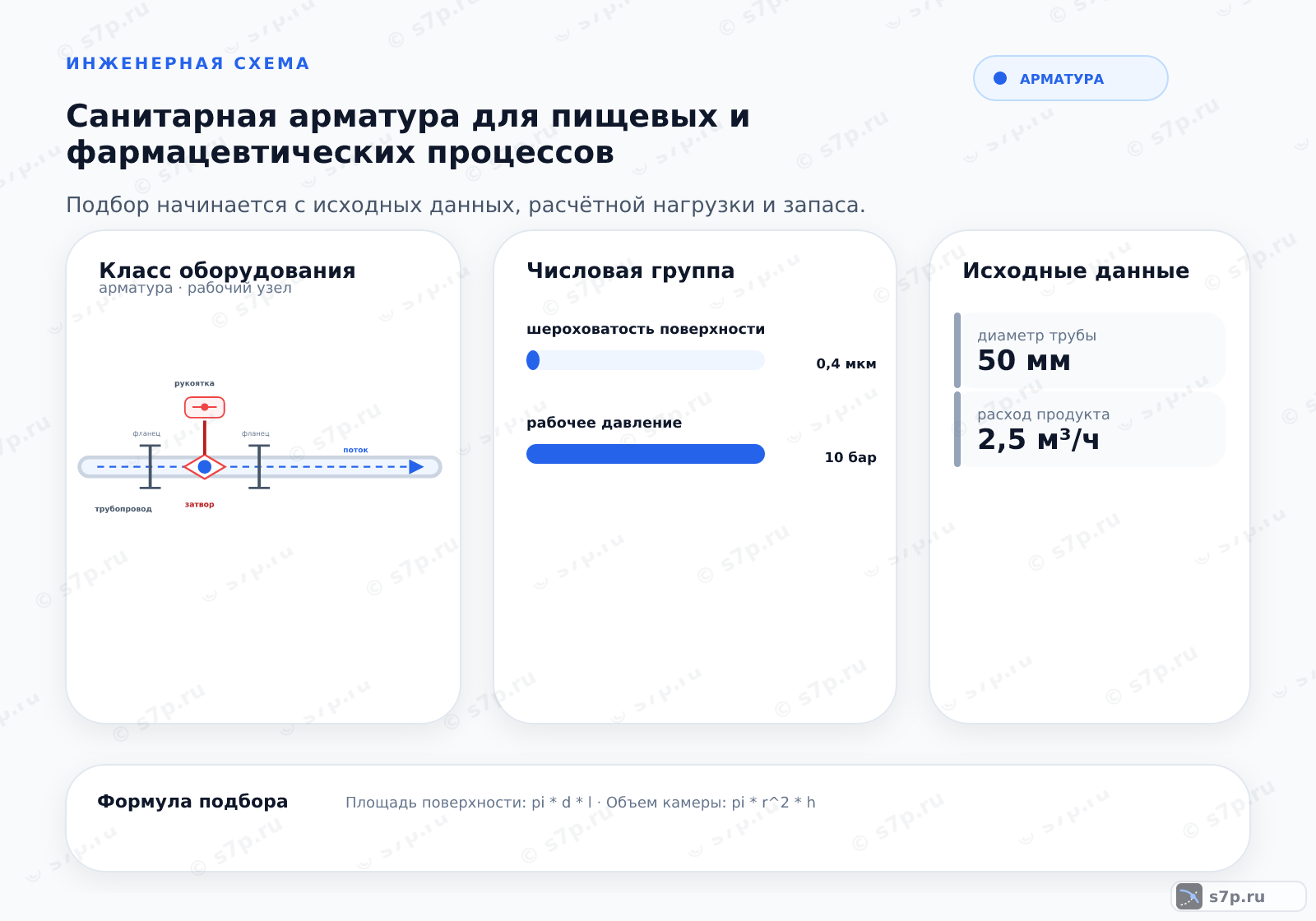 Hero-инфографика темы «Санитарная арматура для пищевых и фармацевтических процессов»: арматура; ключевые данные: шероховатость поверхности — 0,4 мкм; рабочее давление — 10 бар; диаметр трубы — 50 мм; расход продукта — 2,5 м³/ч; давление при 20 °C — 10 бар