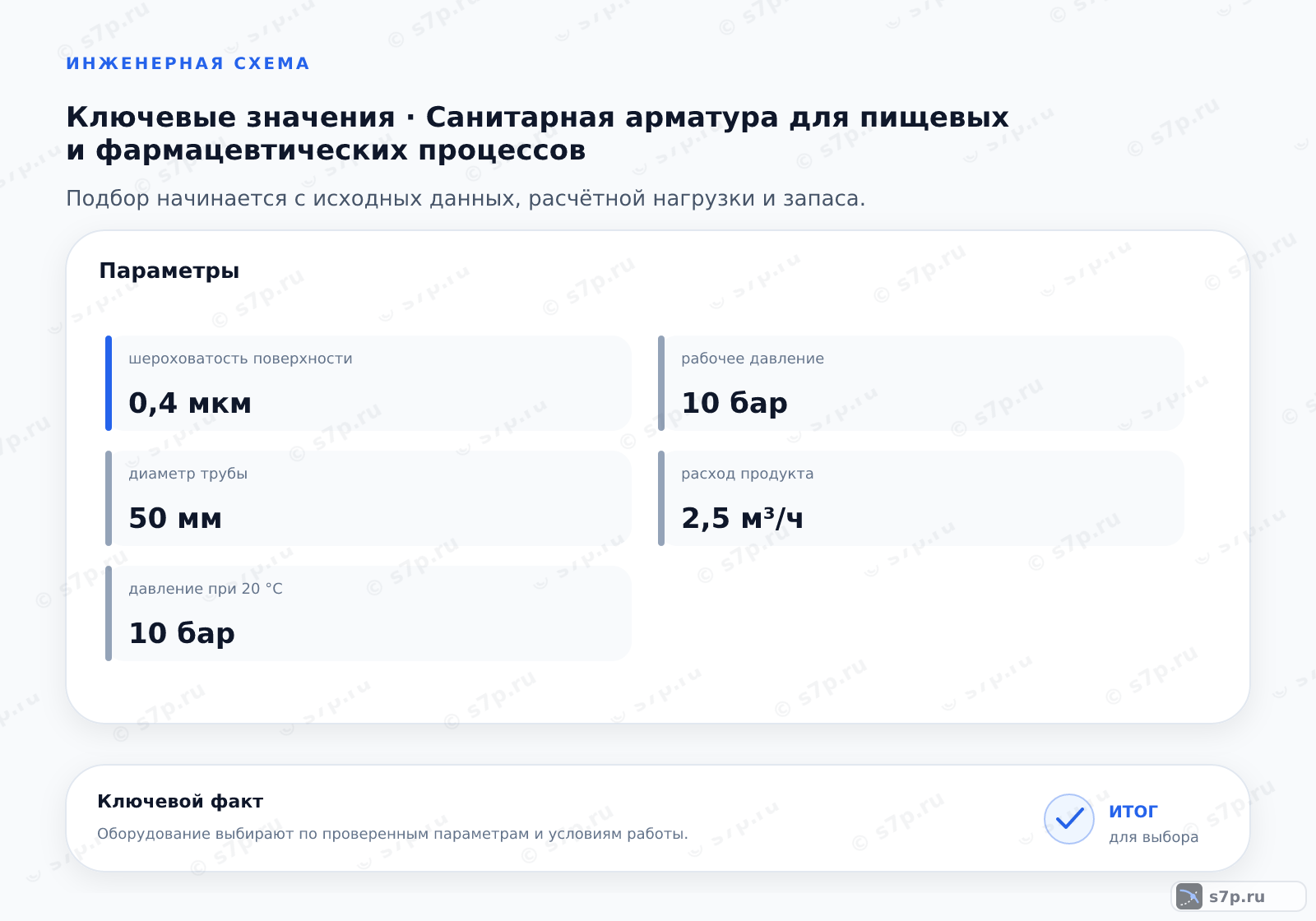 Карточки ключевых значений темы «Санитарная арматура для пищевых и фармацевтических процессов»: рабочее давление — 10 бар; давление при 20 °C — 10 бар