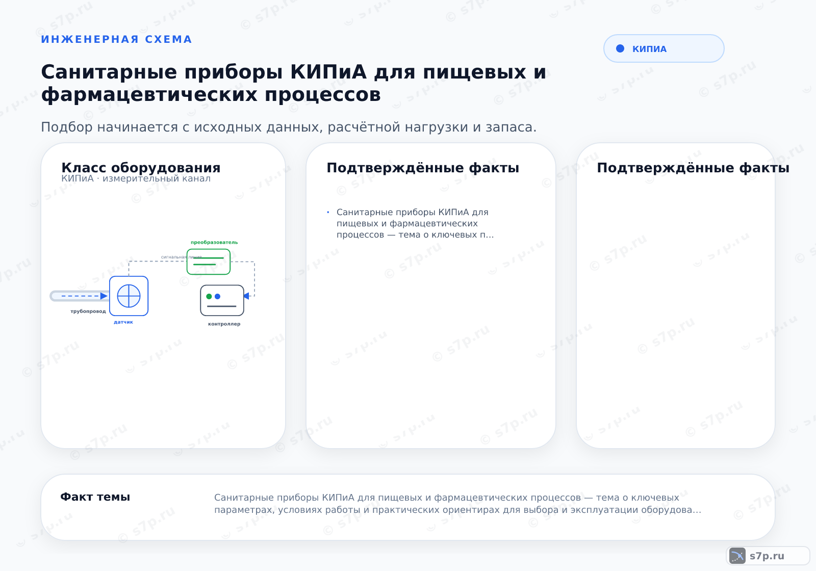 Hero-инфографика темы «Санитарные приборы КИПиА для пищевых и фармацевтических процессов»: КИПиА; ключевые данные: Санитарные приборы КИПиА для пищевых и фармацевтических процессов — тема о ключевых параметрах, условиях работы и практических ориентирах для выбора и эксплуатации оборудования
