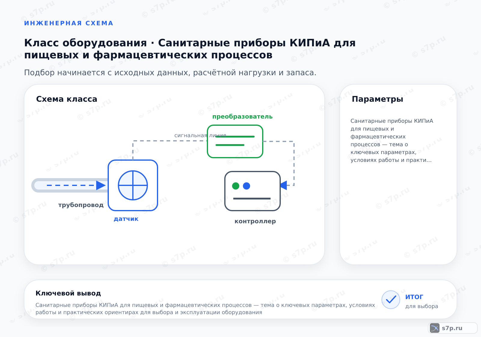 Схема класса «КИПиА» для темы «Санитарные приборы КИПиА для пищевых и фармацевтических процессов»: ключевые параметры — Санитарные приборы КИПиА для пищевых и фармацевтических процессов — тема о ключевых параметрах, условиях работы и практических ориентирах для выбора и эксплуатации оборудования