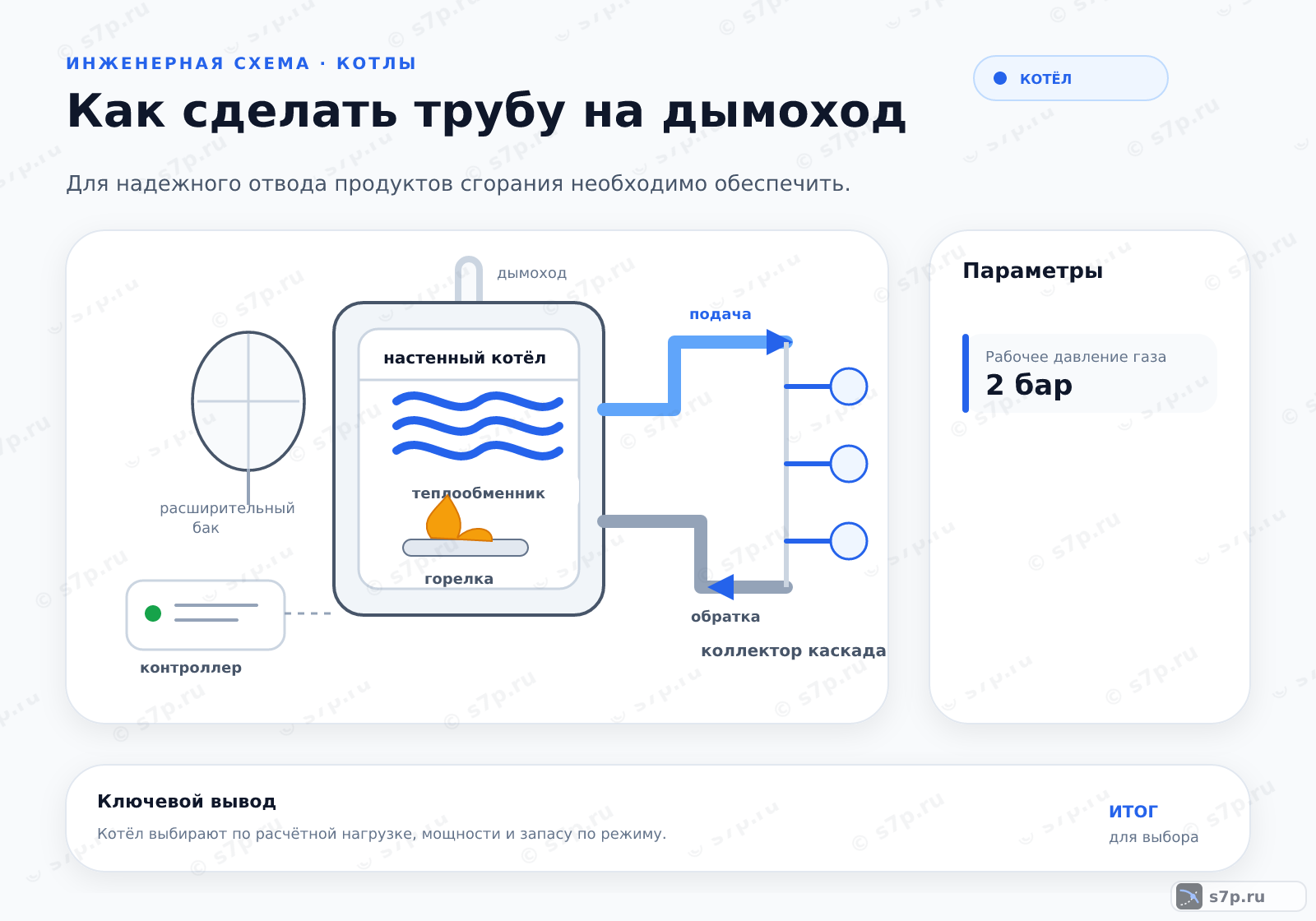 Hero-инфографика темы «Как сделать трубу на дымоход»: котёл; ключевые данные: Рабочее давление газа — 2 бар