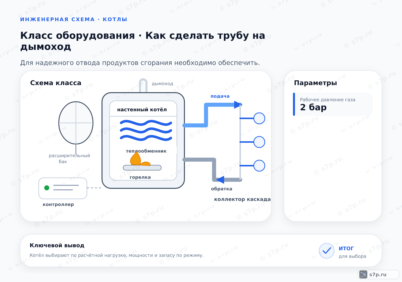 Схема класса «котёл» для темы «Как сделать трубу на дымоход»: ключевые параметры — Рабочее давление газа — 2 бар