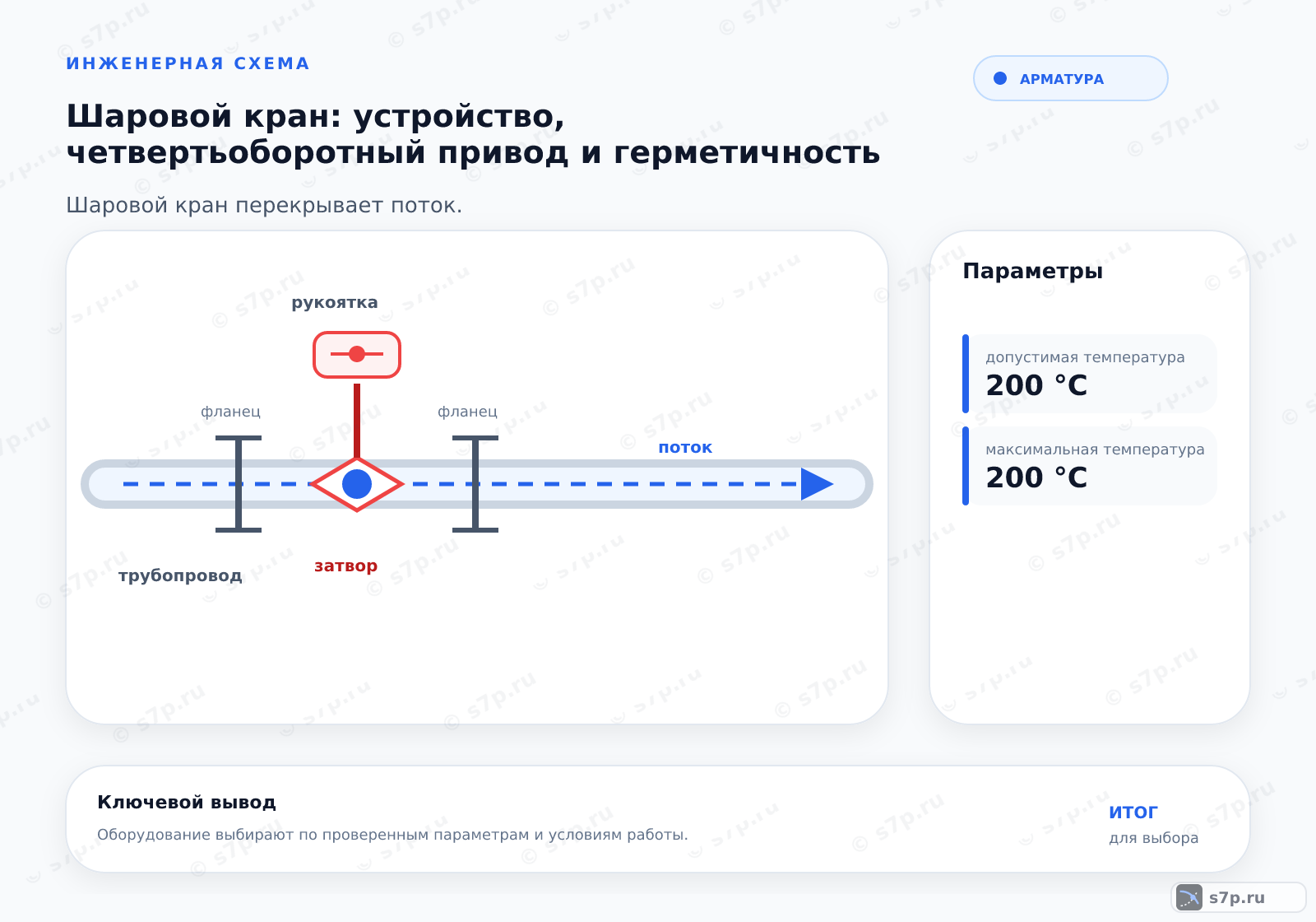 Hero-инфографика темы «Шаровой кран: устройство, четвертьоборотный привод и герметичность»: арматура; ключевые данные: допустимая температура — 200 °C; максимальная температура — 200 °C