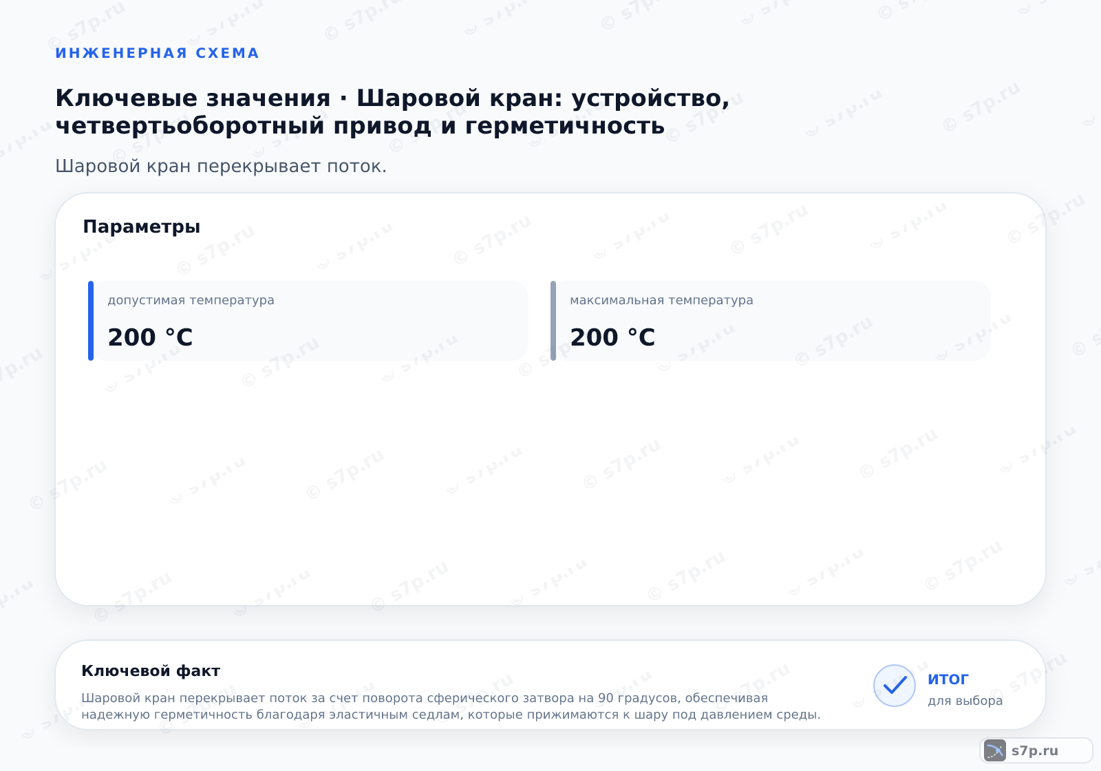 Карточки ключевых значений темы «Шаровой кран: устройство, четвертьоборотный привод и герметичность»: допустимая температура — 200 °C; максимальная температура — 200 °C