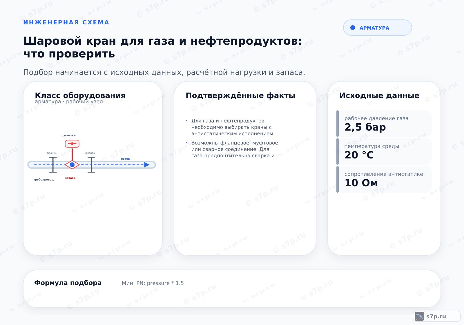 Hero-инфографика темы «Шаровой кран для газа и нефтепродуктов: что проверить»: арматура; ключевые данные: рабочее давление газа — 2,5 бар; температура среды — 20 °C; сопротивление антистатике — 10 Ом; сопротивление антистатике — 10 Ом; температура среды — 200 °C