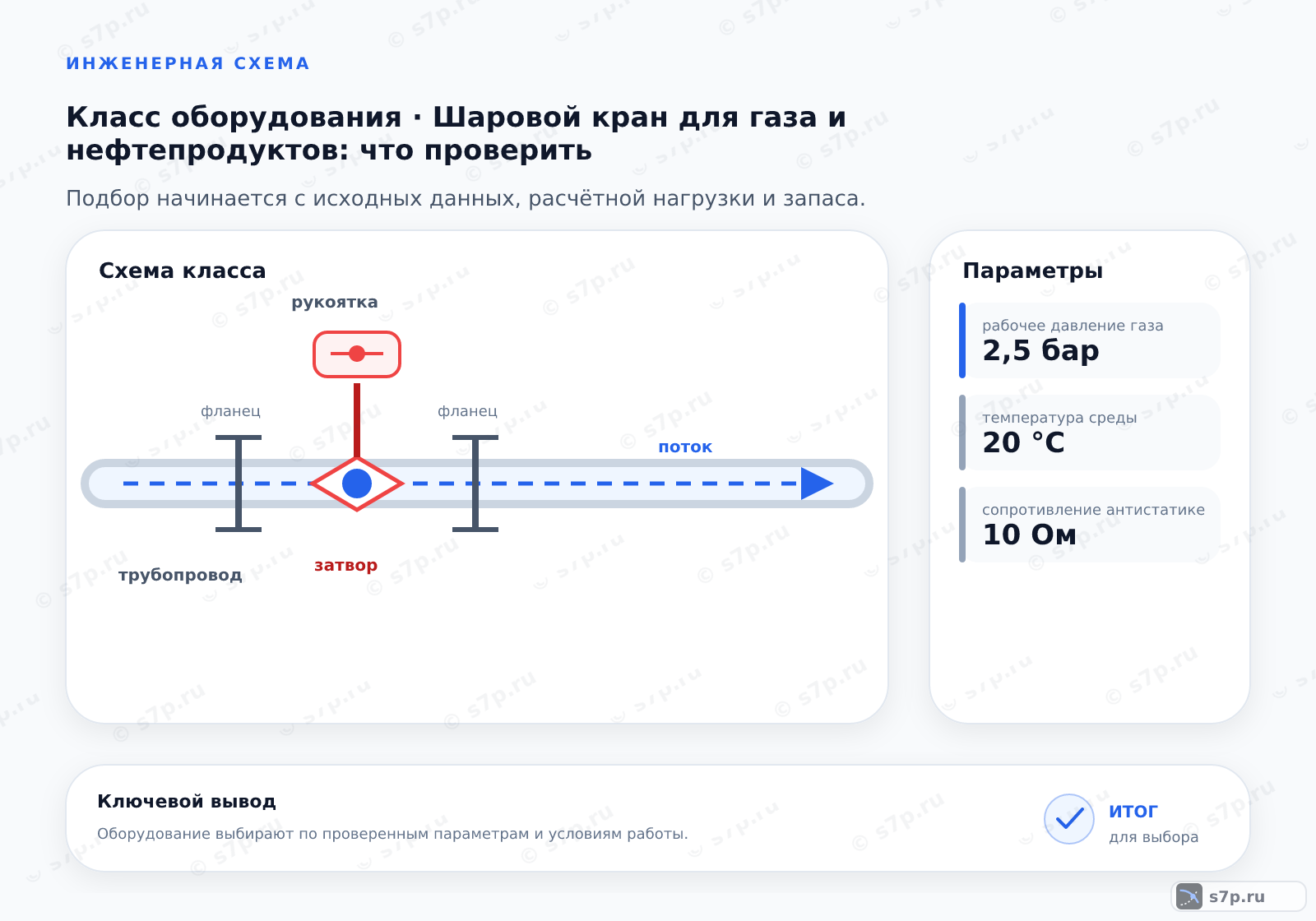 Схема класса «арматура» для темы «Шаровой кран для газа и нефтепродуктов: что проверить»: ключевые параметры — рабочее давление газа — 2,5 бар; температура среды — 20 °C; сопротивление антистатике — 10 Ом; сопротивление антистатике — 10 Ом; температура среды — 200 °C