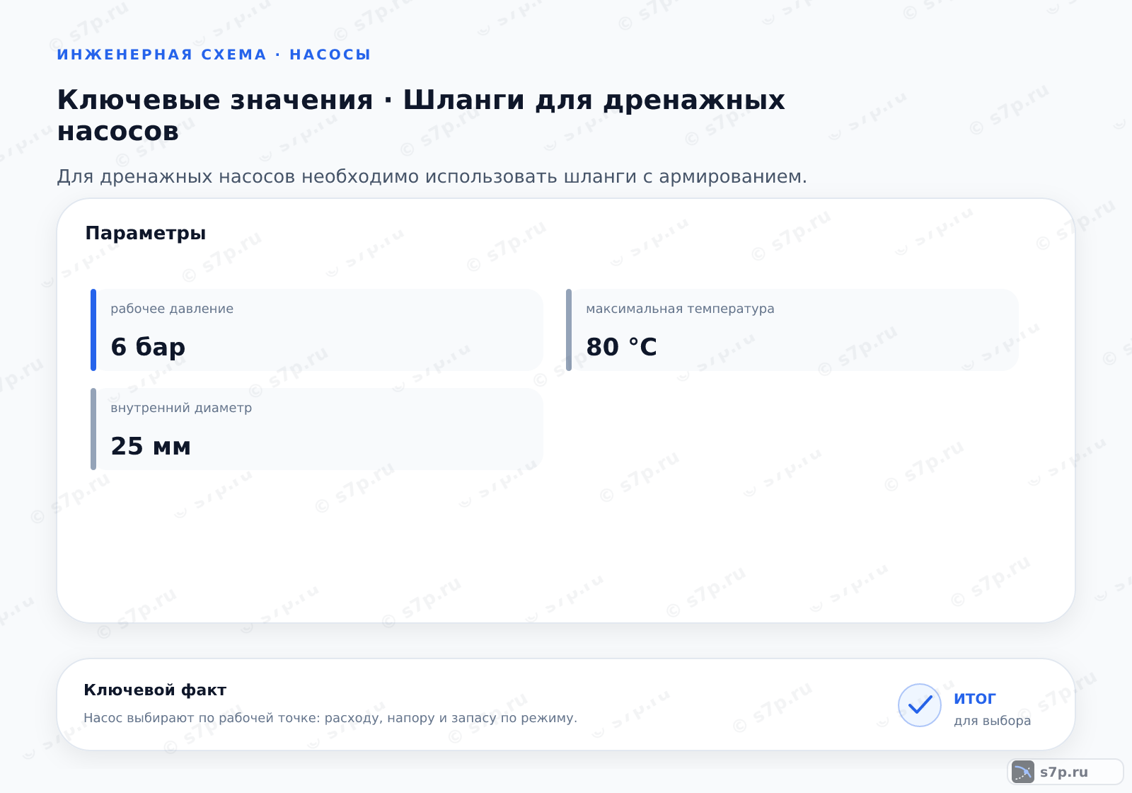 Карточки ключевых значений темы «Шланги для дренажных насосов»: рабочее давление — 6 бар