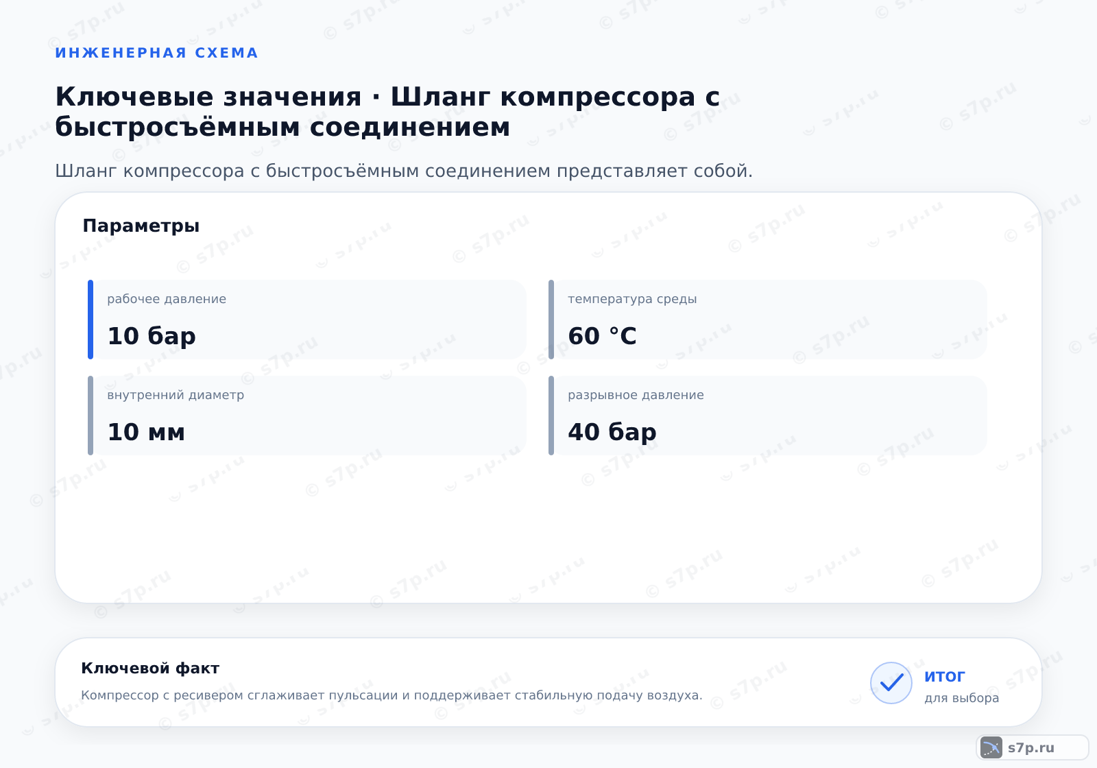 Карточки ключевых значений темы «Шланг компрессора с быстросъёмным соединением»: рабочее давление — 10 бар; разрывное давление — 40 бар