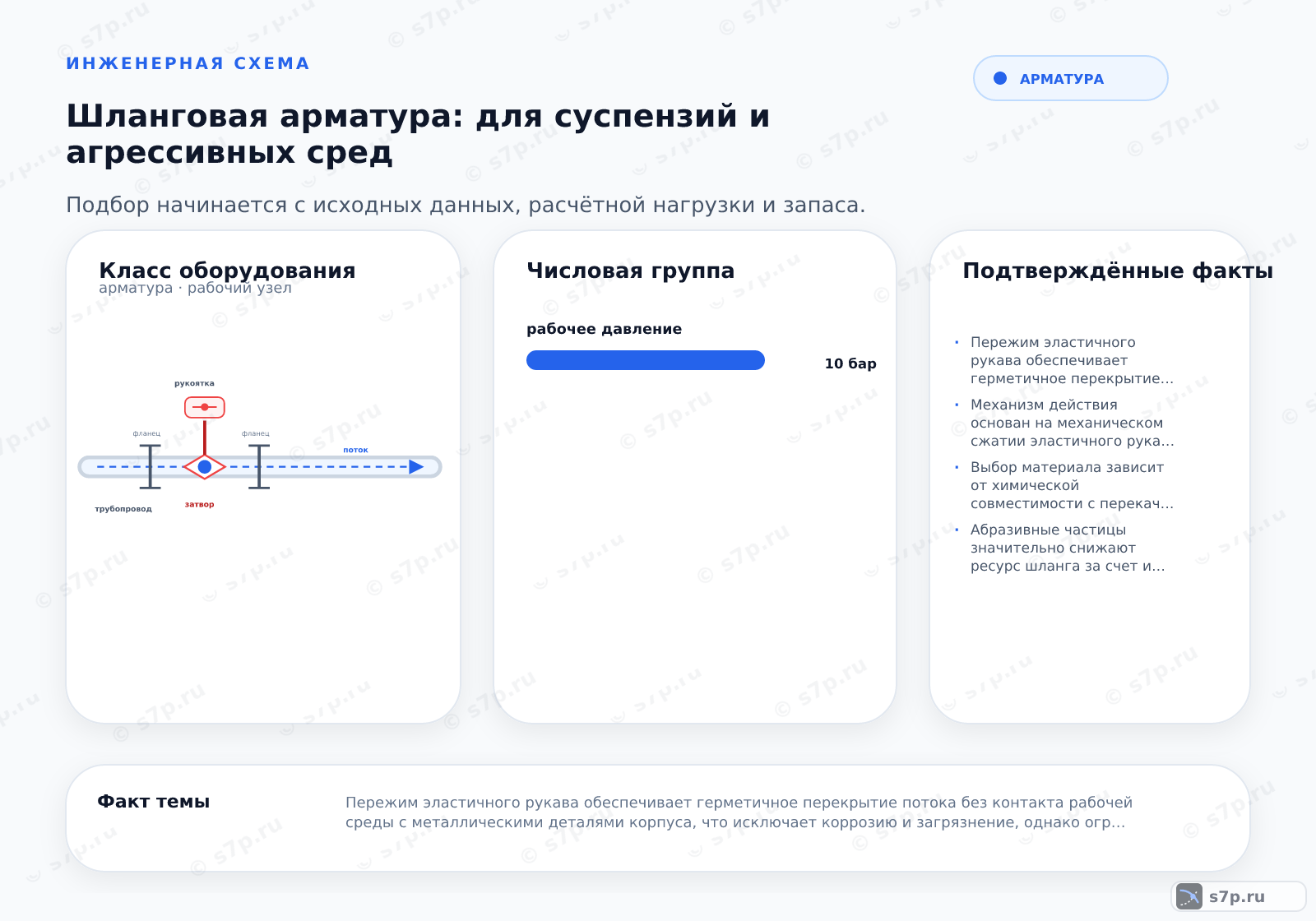 Hero-инфографика темы «Шланговая арматура: для суспензий и агрессивных сред»: арматура; ключевые данные: рабочее давление — 10 бар