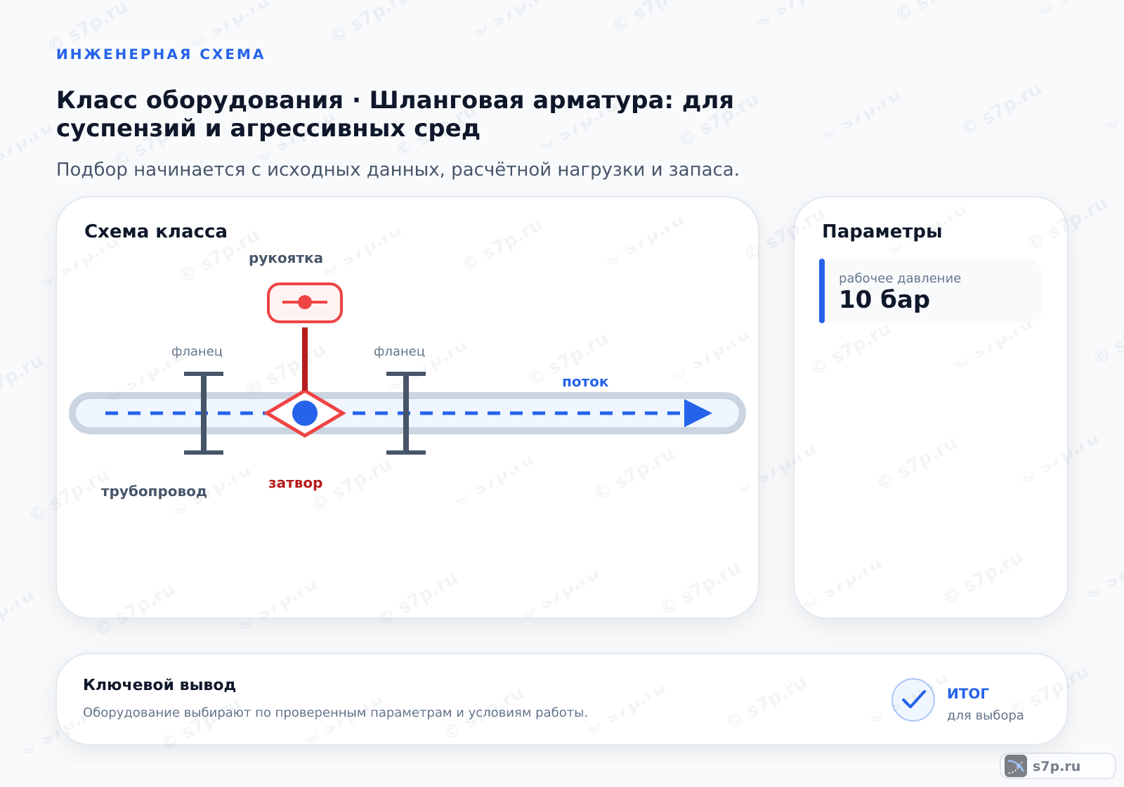 Схема класса «арматура» для темы «Шланговая арматура: для суспензий и агрессивных сред»: ключевые параметры — рабочее давление — 10 бар