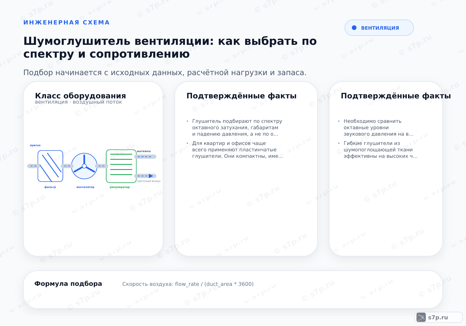 Hero-инфографика темы «Шумоглушитель вентиляции: как выбрать по спектру и сопротивлению»: вентиляция; ключевые данные: допустимая скорость воздуха — 5 м/с