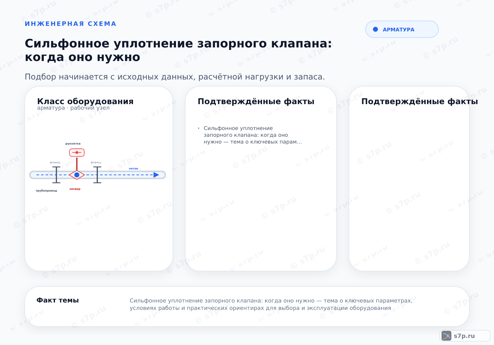 Hero-инфографика темы «Сильфонное уплотнение запорного клапана: когда оно нужно»: арматура; ключевые данные: Сильфонное уплотнение запорного клапана: когда оно нужно — тема о ключевых параметрах, условиях работы и практических ориентирах для выбора и эксплуатации оборудования