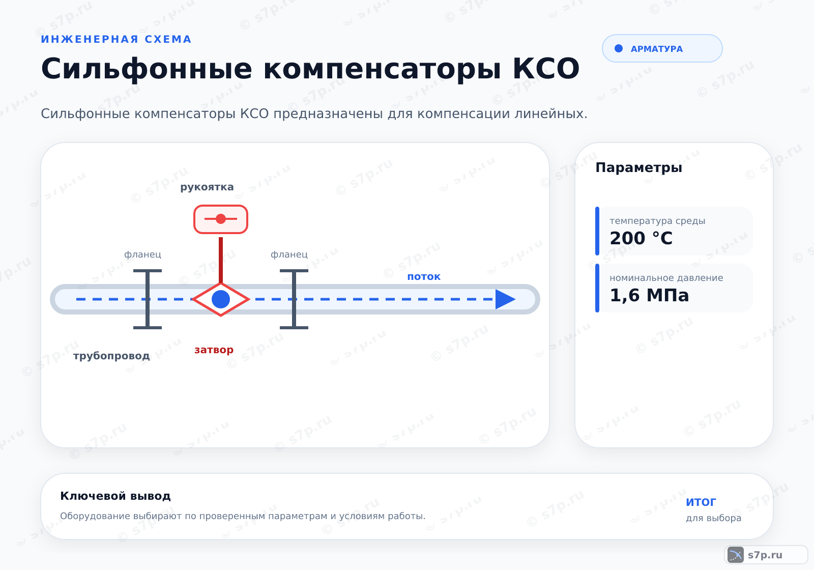 Hero-инфографика темы «Сильфонные компенсаторы КСО»: арматура; ключевые данные: температура среды — 200 °C; номинальное давление — 1,6 МПа; температура среды — 200 °C