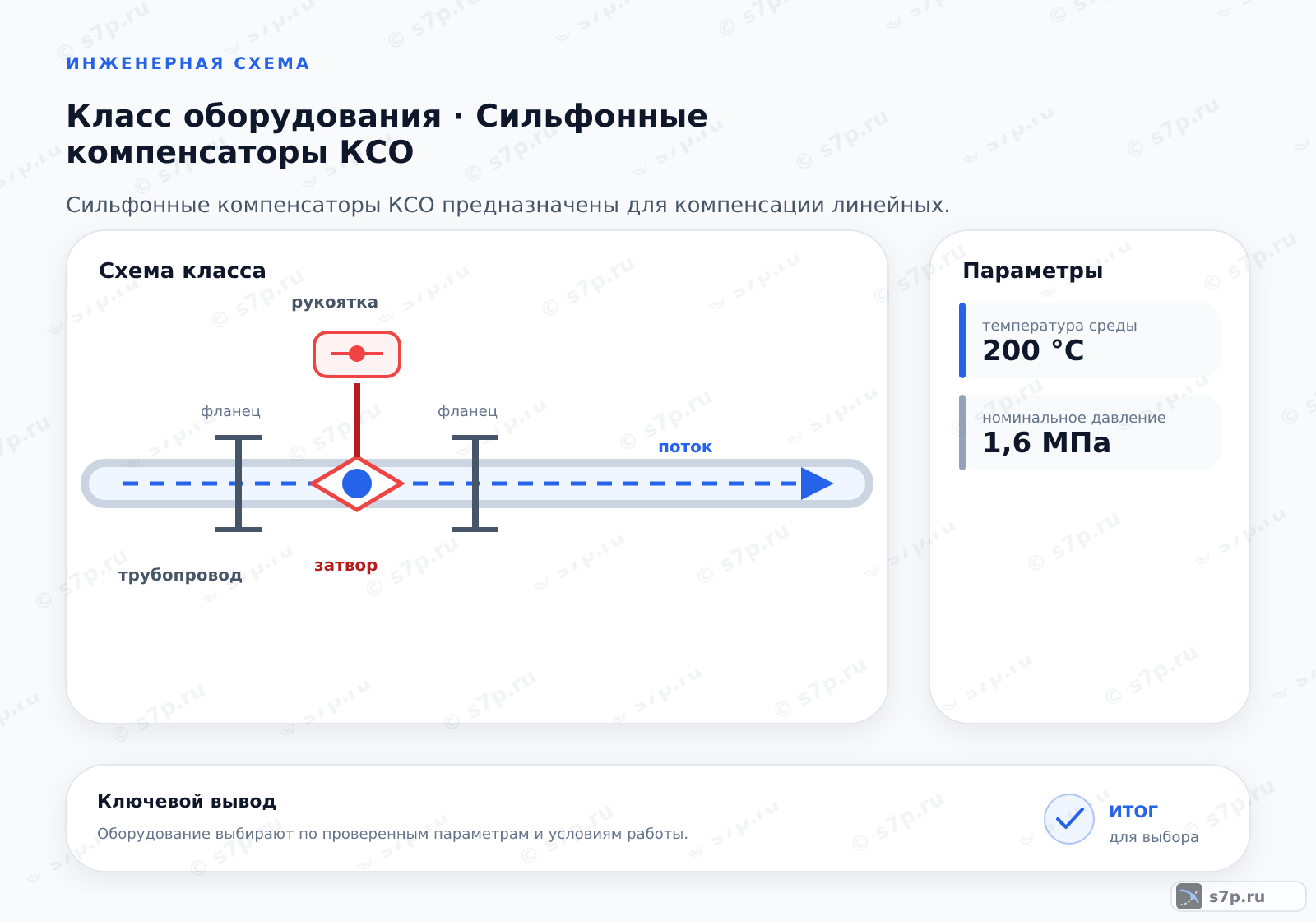 Схема класса «арматура» для темы «Сильфонные компенсаторы КСО»: ключевые параметры — температура среды — 200 °C; номинальное давление — 1,6 МПа; температура среды — 200 °C