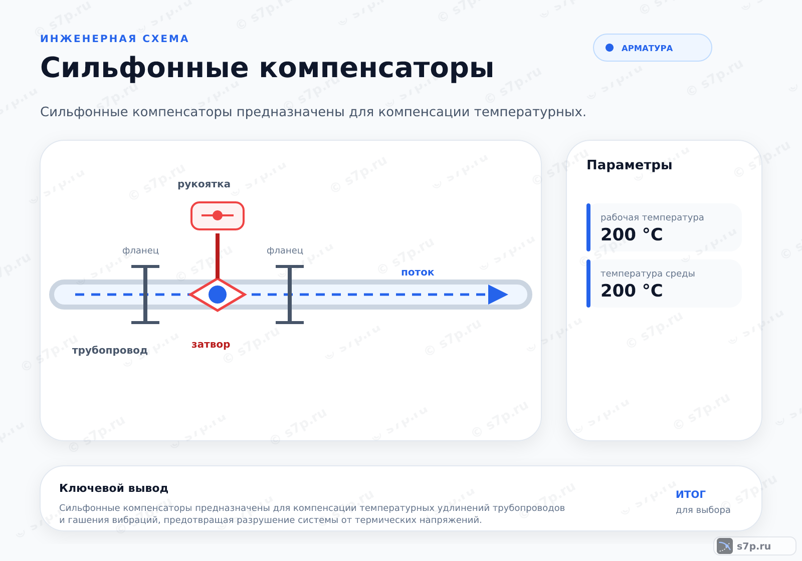 Hero-инфографика темы «Сильфонные компенсаторы»: арматура; ключевые данные: рабочая температура — 200 °C; температура среды — 200 °C