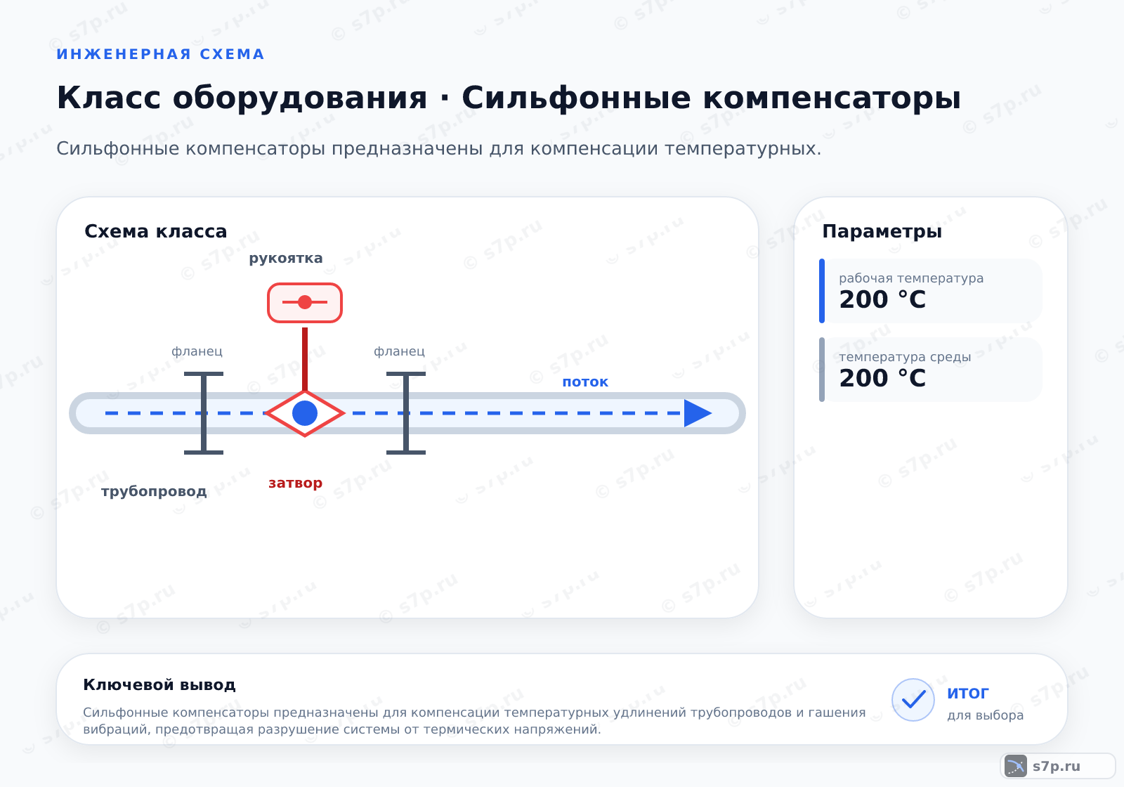 Схема класса «арматура» для темы «Сильфонные компенсаторы»: ключевые параметры — рабочая температура — 200 °C; температура среды — 200 °C