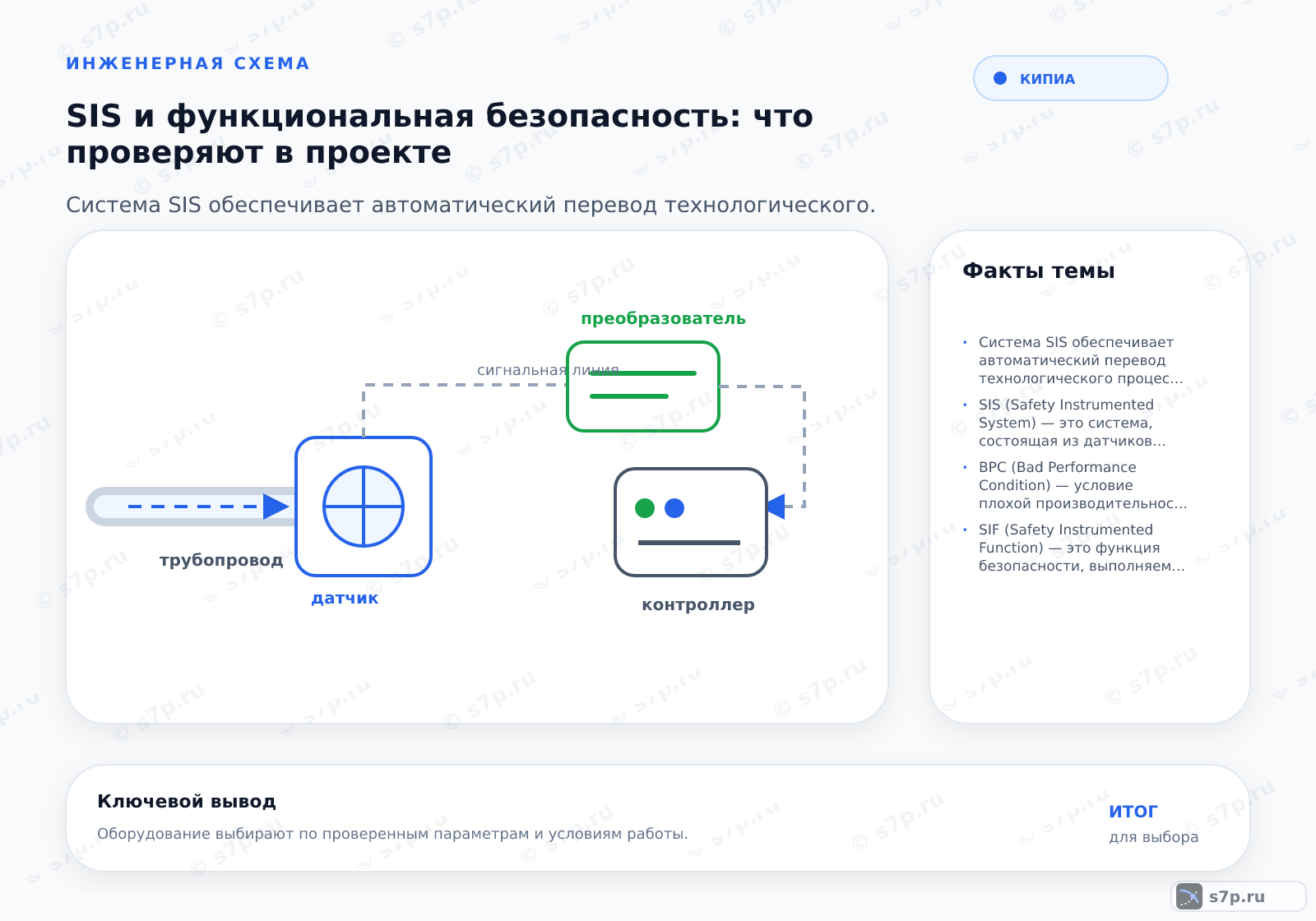Hero-инфографика темы «SIS и функциональная безопасность: что проверяют в проекте»: КИПиА; ключевые данные: Система SIS обеспечивает автоматический перевод технологического процесса в безопасное состояние при возникновении аварийных ситуаций, предотвращая аварии и защищая персонал и оборудование.; SIS (Safety Instrumented System) — это система, состоящая из датчиков, логических решателей и исполнительных органов, предназначенная для автоматического обеспечения безопасности технологического процесса. Она работает независимо от основной системы управления (АСУ ТП) и активируется только при достижении заданных опасных параметров, таких как превышение давления или температуры. Главная цель SIS — минимизировать риск, доводя его до приемлемого уровня, что достигается за счет выполнения специфических функций безопасности.