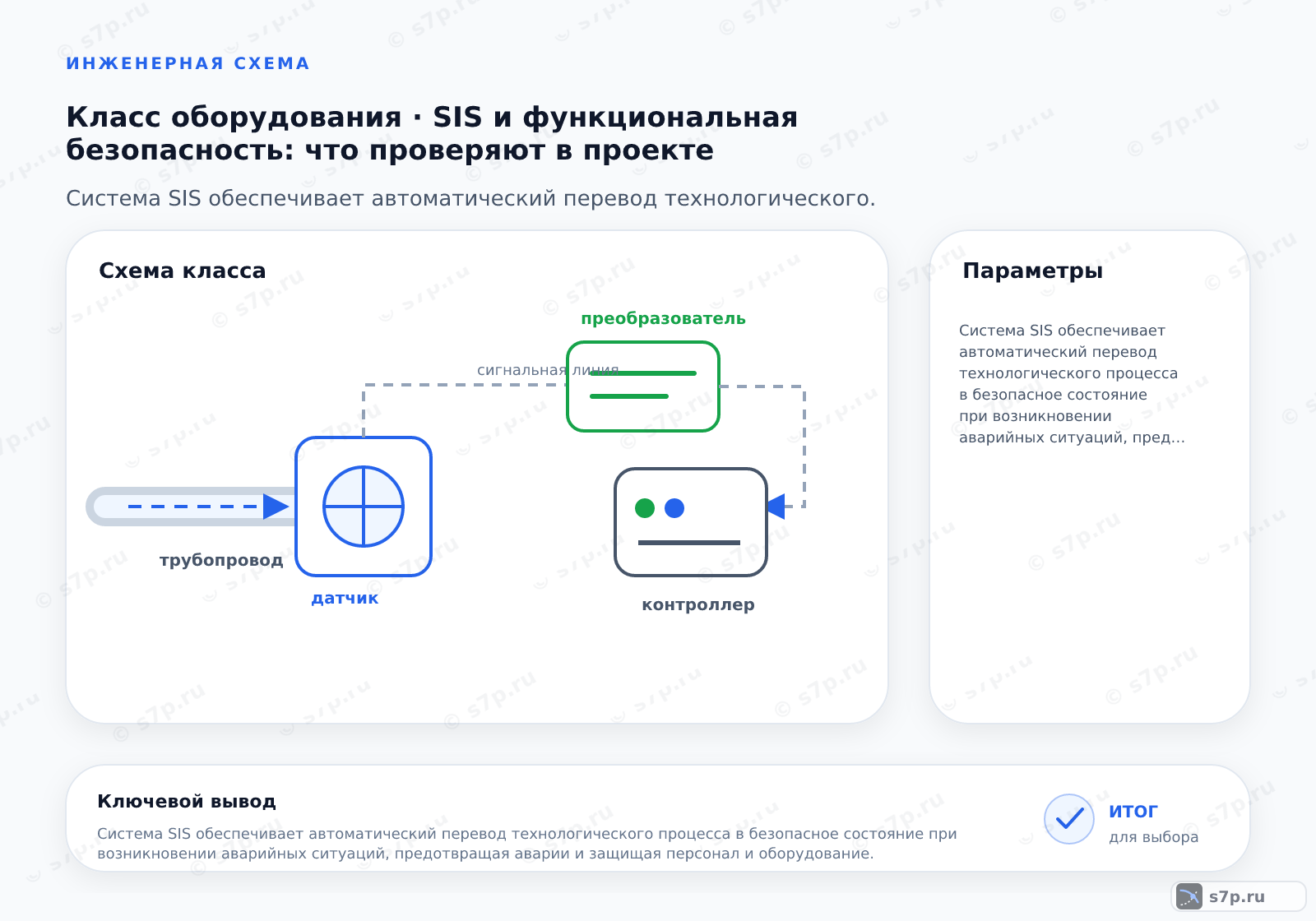 Схема класса «КИПиА» для темы «SIS и функциональная безопасность: что проверяют в проекте»: ключевые параметры — Система SIS обеспечивает автоматический перевод технологического процесса в безопасное состояние при возникновении аварийных ситуаций, предотвращая аварии и защищая персонал и оборудование.; SIS (Safety Instrumented System) — это система, состоящая из датчиков, логических решателей и исполнительных органов, предназначенная для автоматического обеспечения безопасности технологического процесса. Она работает независимо от основной системы управления (АСУ ТП) и активируется только при достижении заданных опасных параметров, таких как превышение давления или температуры. Главная цель SIS — минимизировать риск, доводя его до приемлемого уровня, что достигается за счет выполнения специфических функций безопасности.