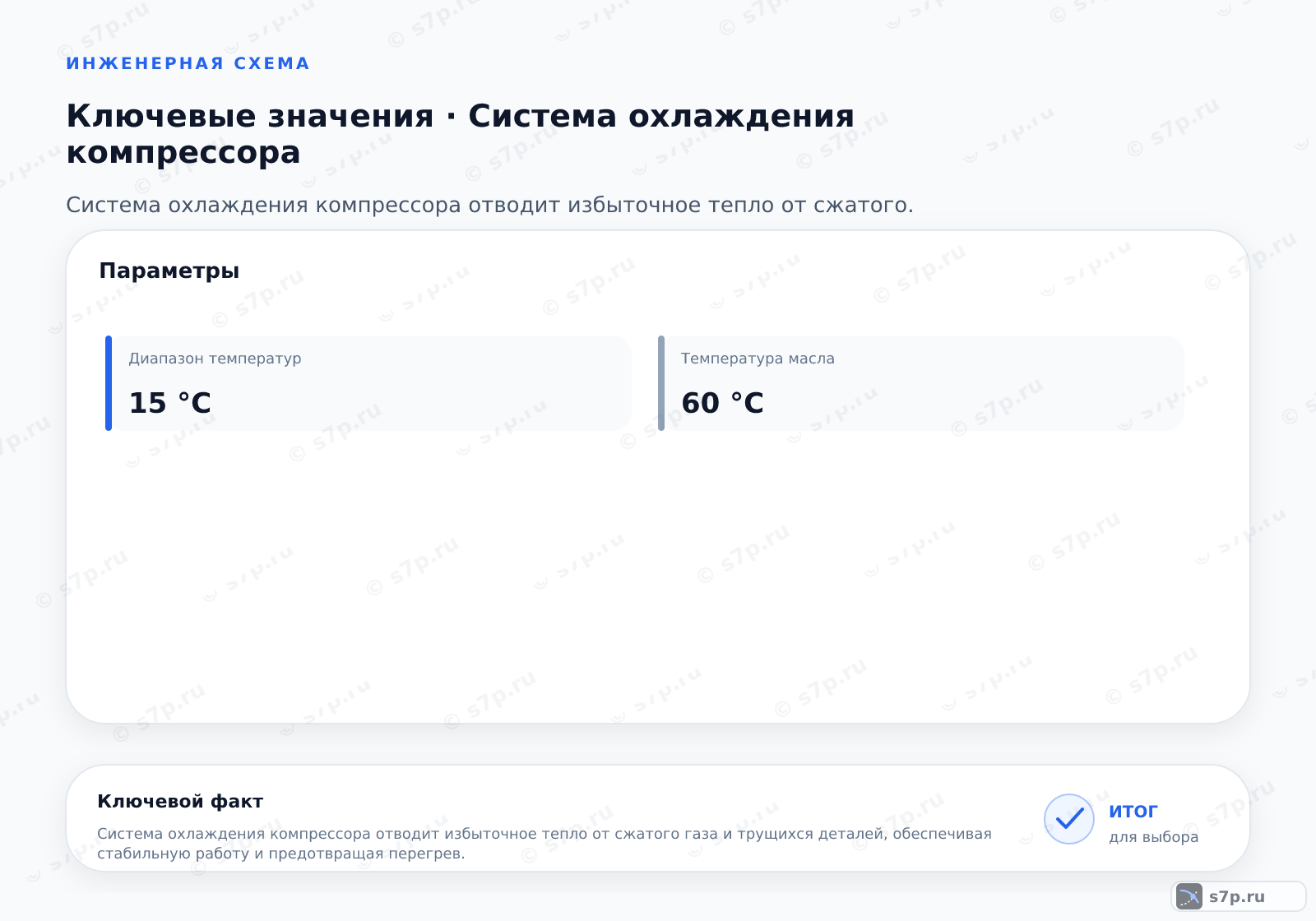 Карточки ключевых значений темы «Система охлаждения компрессора»: Диапазон температур — 15 °C; Температура масла — 60 °C