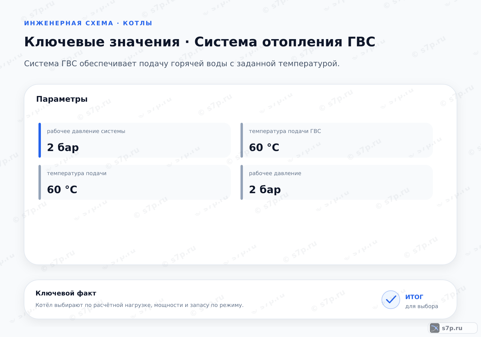 Карточки ключевых значений темы «Система отопления ГВС»: рабочее давление системы — 2 бар; рабочее давление — 2 бар