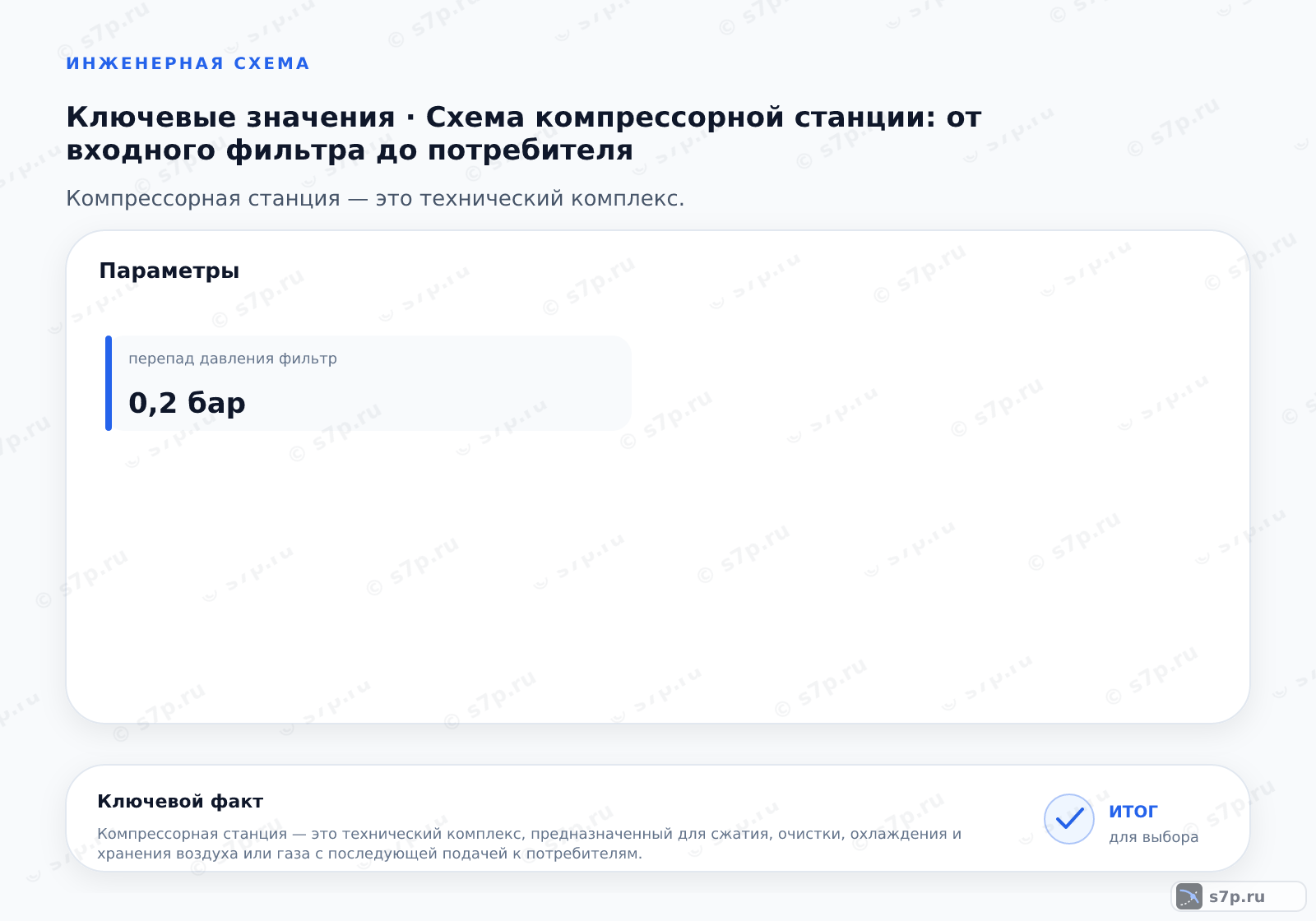 Карточки ключевых значений темы «Схема компрессорной станции: от входного фильтра до потребителя»: перепад давления фильтр — 0,2 бар