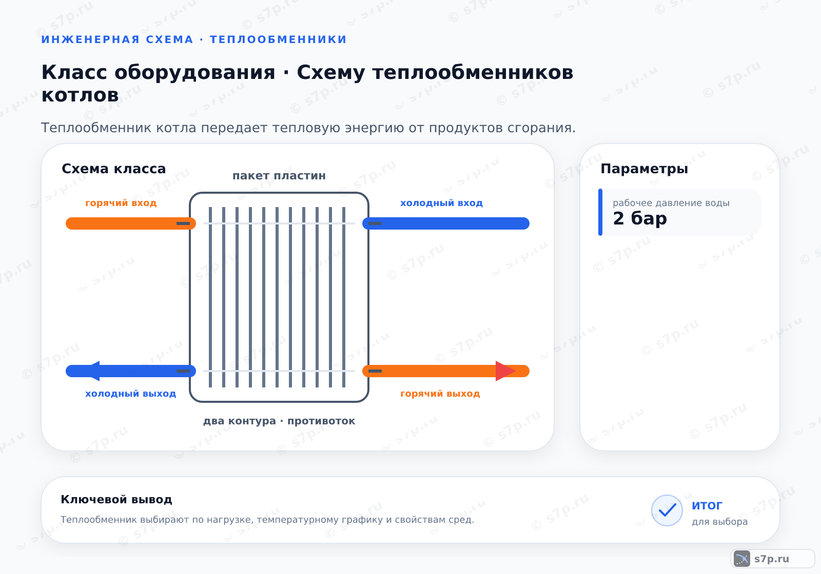 Схема класса «котёл» для темы «Схему теплообменников котлов»: ключевые параметры — рабочее давление воды — 2 бар