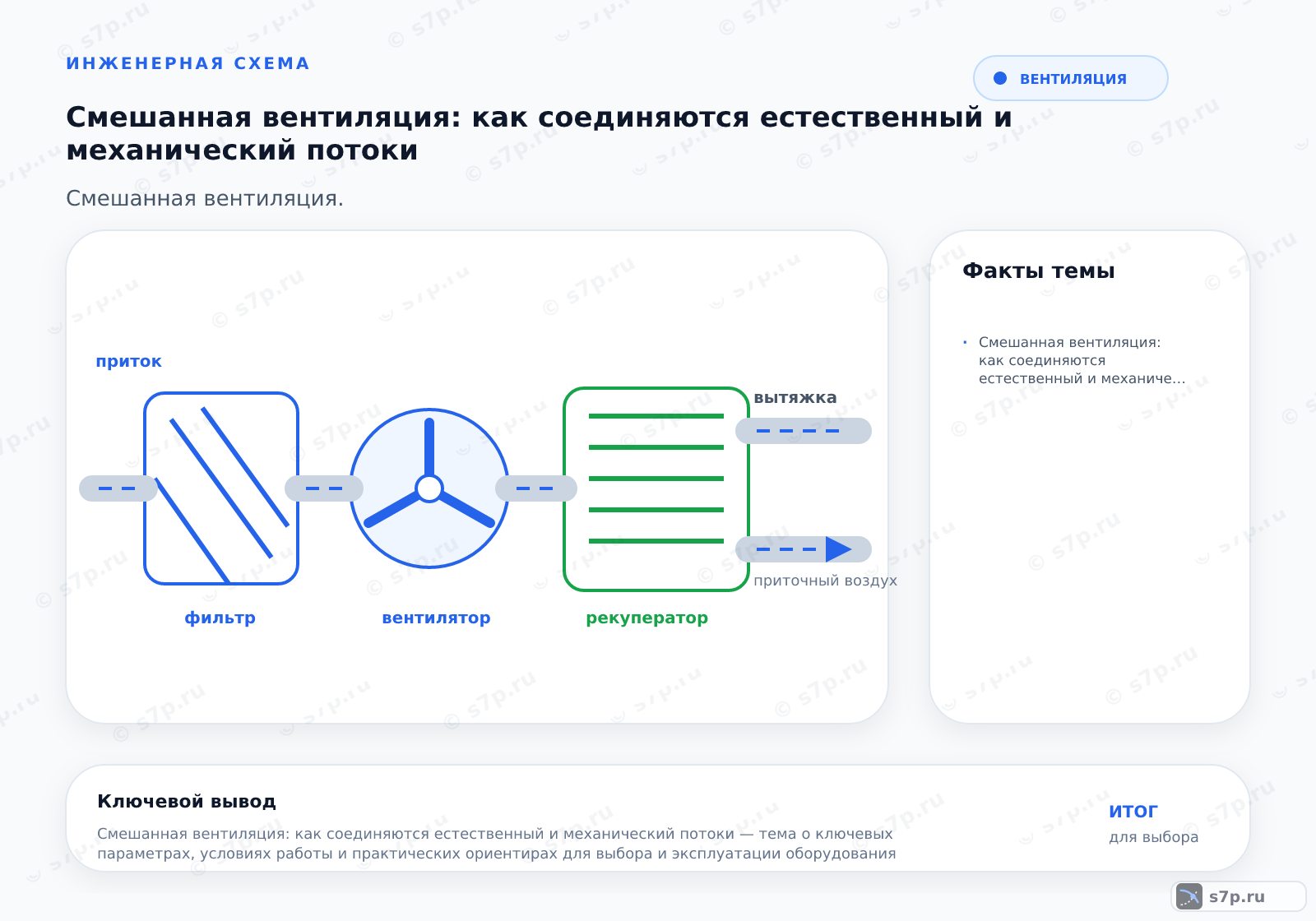 Hero-инфографика темы «Смешанная вентиляция: как соединяются естественный и механический потоки»: вентиляция; ключевые данные: Смешанная вентиляция: как соединяются естественный и механический потоки — тема о ключевых параметрах, условиях работы и практических ориентирах для выбора и эксплуатации оборудования