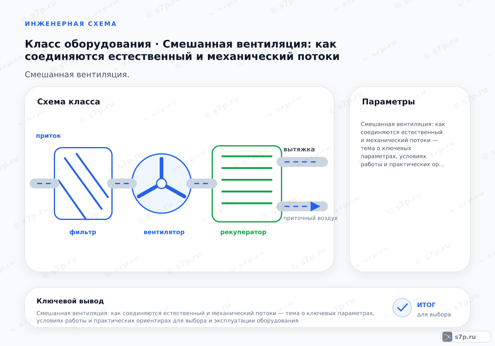 Карточки ключевых значений темы «Смешанная вентиляция: как соединяются естественный и механический потоки»: Смешанная вентиляция: как соединяются естественный и механический потоки — тема о ключевых параметрах, условиях работы и практических ориентирах для выбора и эксплуатации оборудования