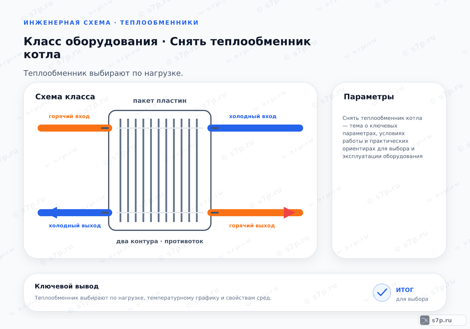 Схема класса «котёл» для темы «Снять теплообменник котла»: ключевые параметры — Снять теплообменник котла — тема о ключевых параметрах, условиях работы и практических ориентирах для выбора и эксплуатации оборудования