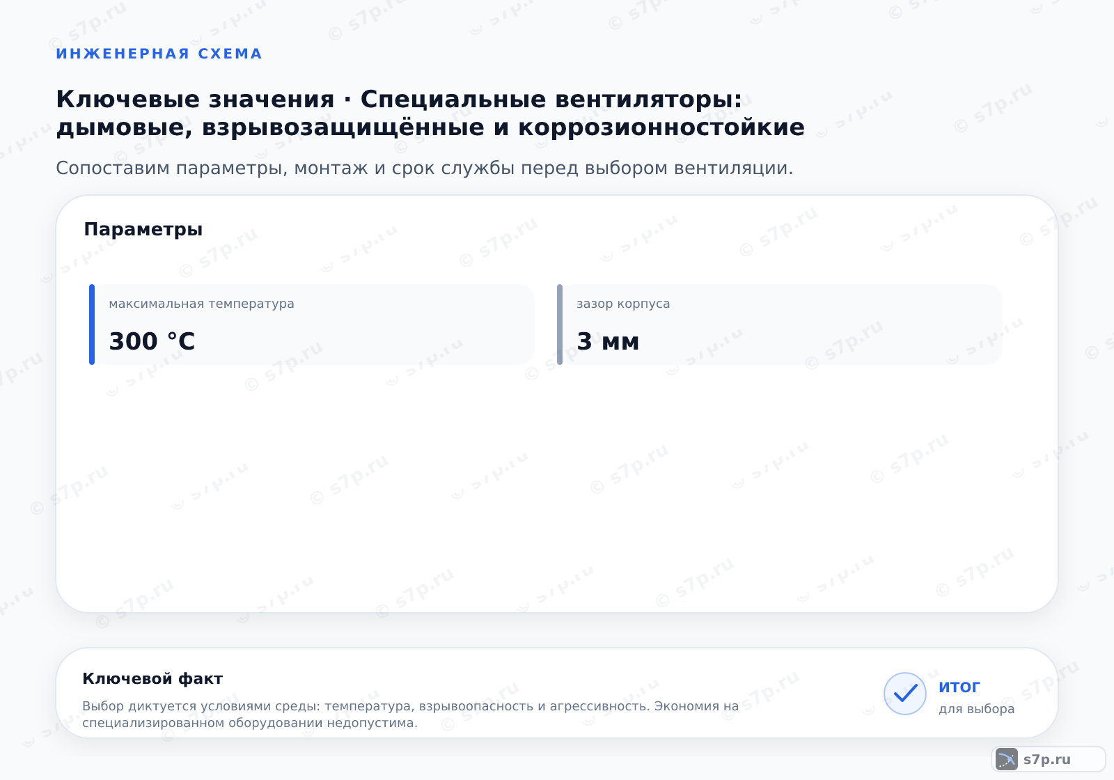 Карточки ключевых значений темы «Специальные вентиляторы: дымовые, взрывозащищённые и коррозионностойкие»: максимальная температура — 300 °C