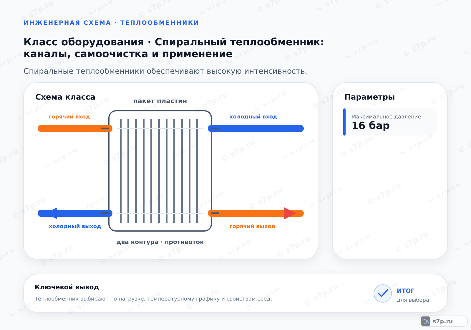 Схема класса «теплообменник» для темы «Спиральный теплообменник: каналы, самоочистка и применение»: ключевые параметры — Максимальное давление — 16 бар