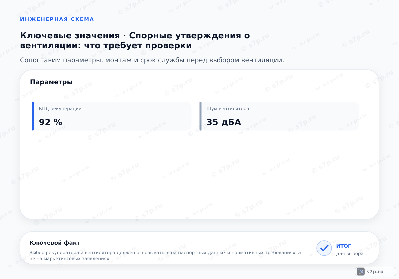 Карточки ключевых значений темы «Спорные утверждения о вентиляции: что требует проверки»: КПД рекуперации — 92 %