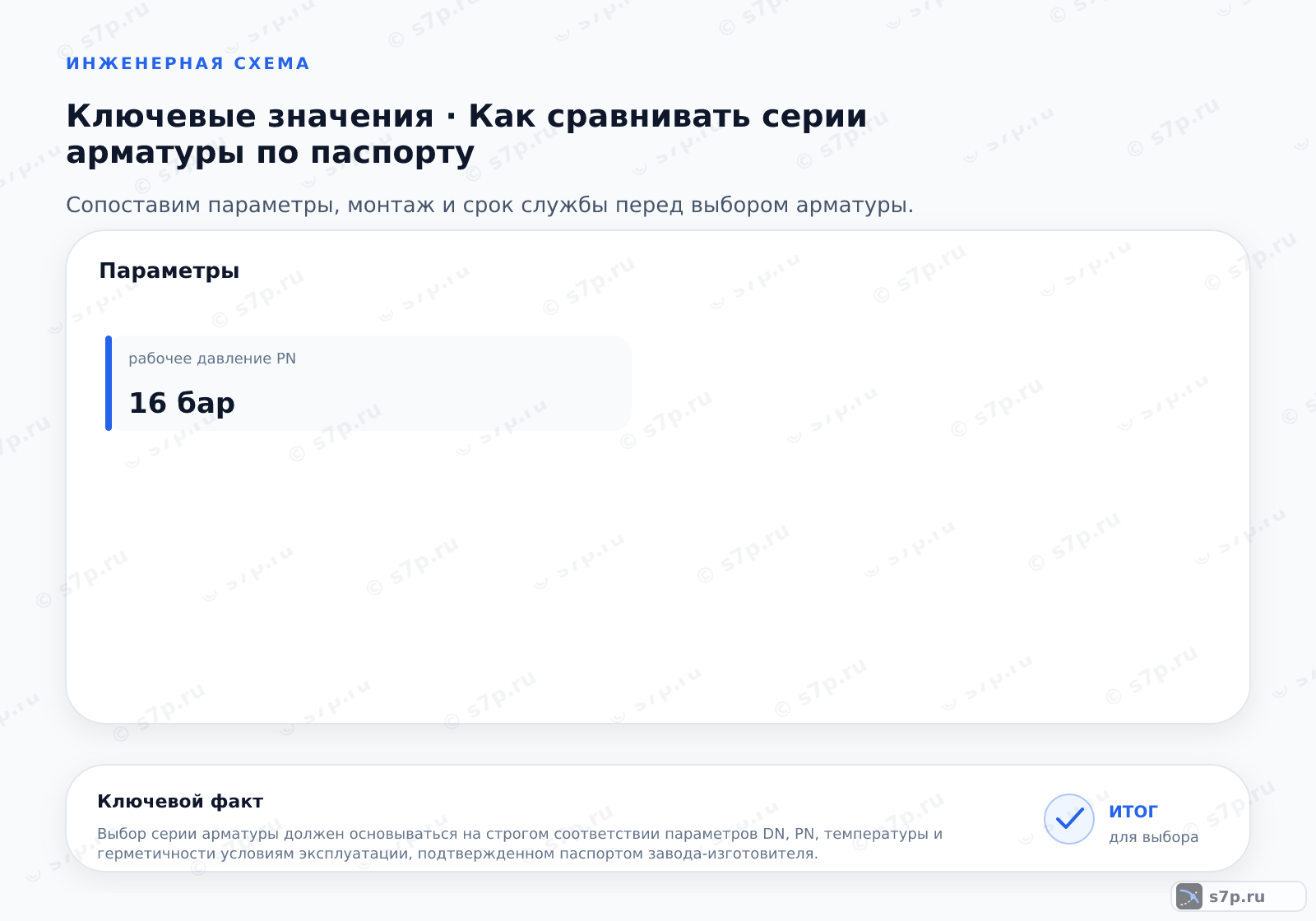 Карточки ключевых значений темы «Как сравнивать серии арматуры по паспорту»: рабочее давление PN — 16 бар