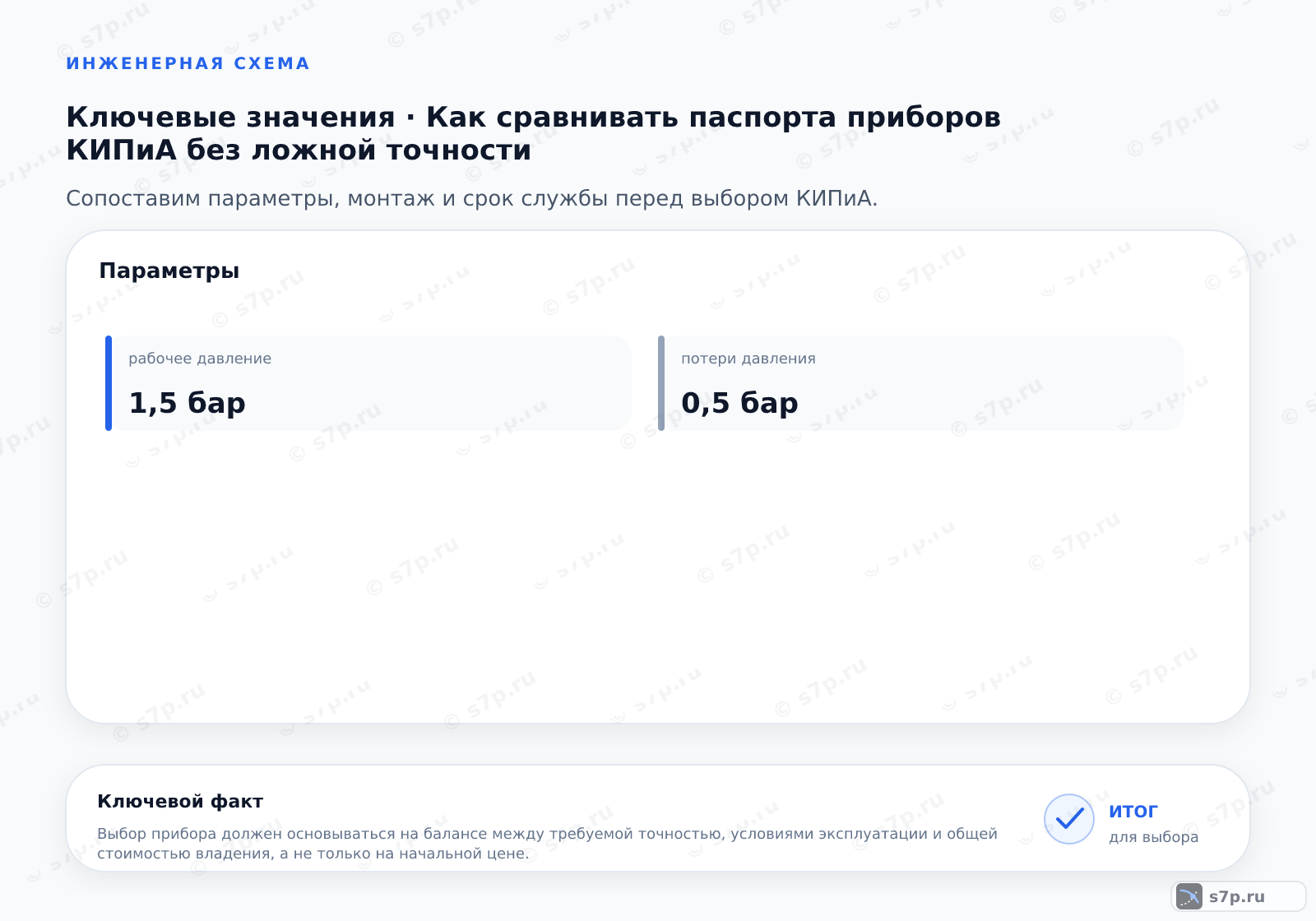 Карточки ключевых значений темы «Как сравнивать паспорта приборов КИПиА без ложной точности»: рабочее давление — 1,5 бар; потери давления — 0,5 бар