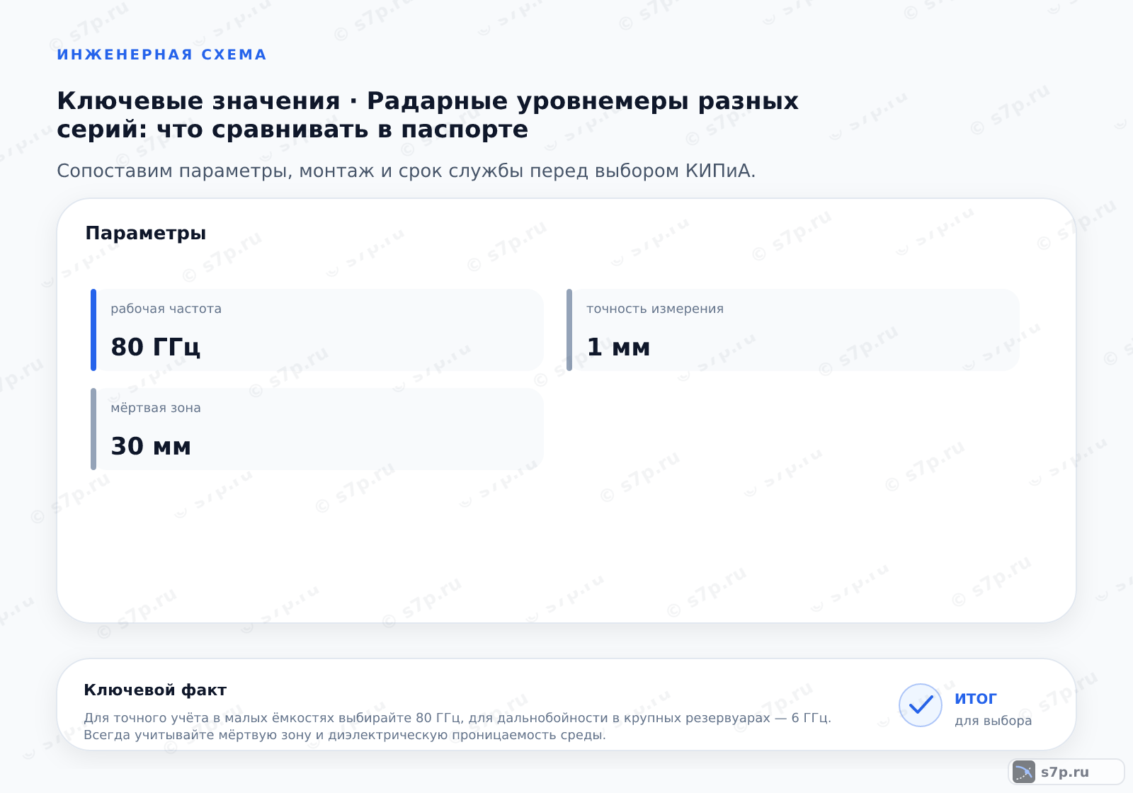 Карточки ключевых значений темы «Радарные уровнемеры разных серий: что сравнивать в паспорте»: точность измерения — 1 мм; мёртвая зона — 30 мм