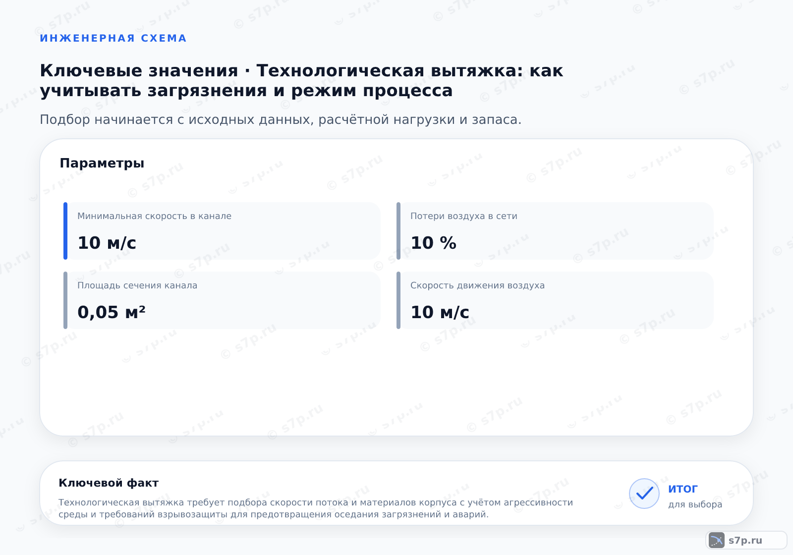 Карточки ключевых значений темы «Технологическая вытяжка: как учитывать загрязнения и режим процесса»: Минимальная скорость в канале — 10 м/с; Скорость движения воздуха — 10 м/с