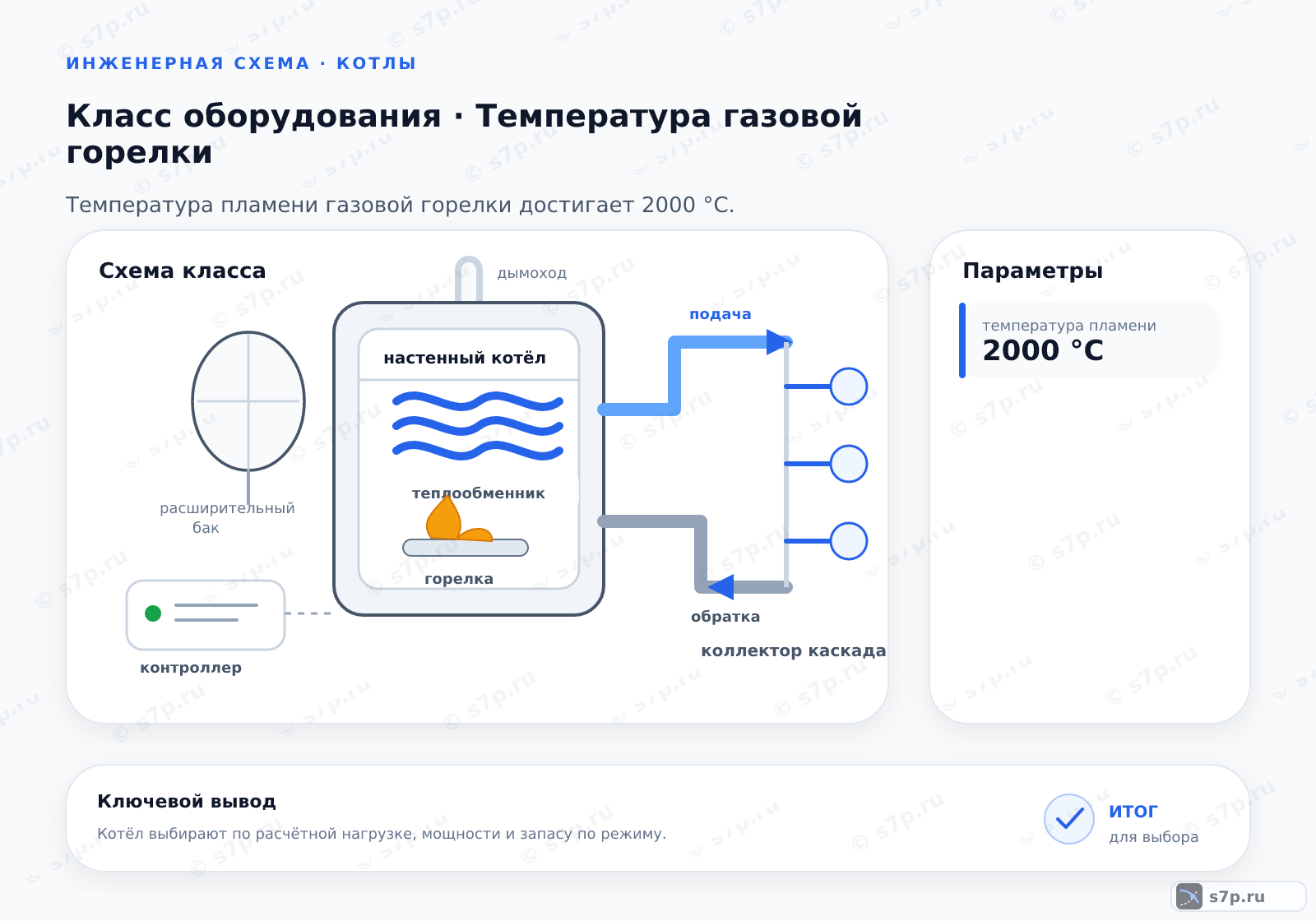 Схема класса «котёл» для темы «Температура газовой горелки»: ключевые параметры — температура пламени — 2000 °C; температура пламени — 2000 °C
