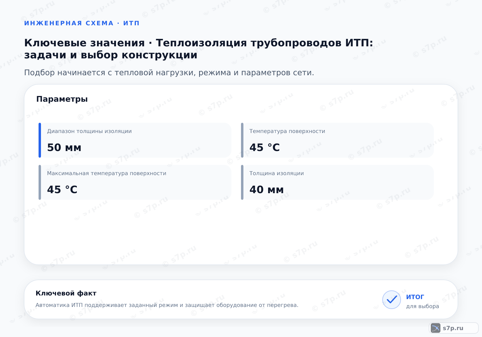 Карточки ключевых значений темы «Теплоизоляция трубопроводов ИТП: задачи и выбор конструкции»: Диапазон толщины изоляции — 50 мм; Толщина изоляции — 40 мм