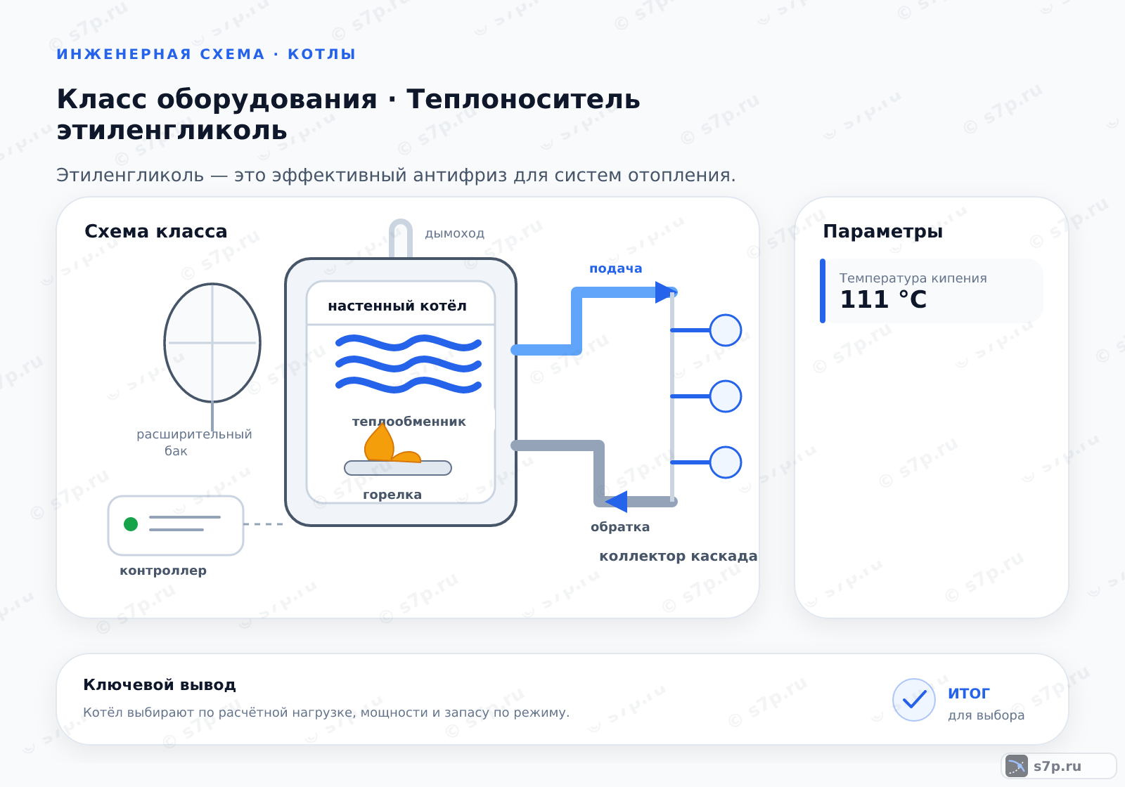 Схема класса «котёл» для темы «Теплоноситель этиленгликоль»: ключевые параметры — Температура кипения — 111 °C