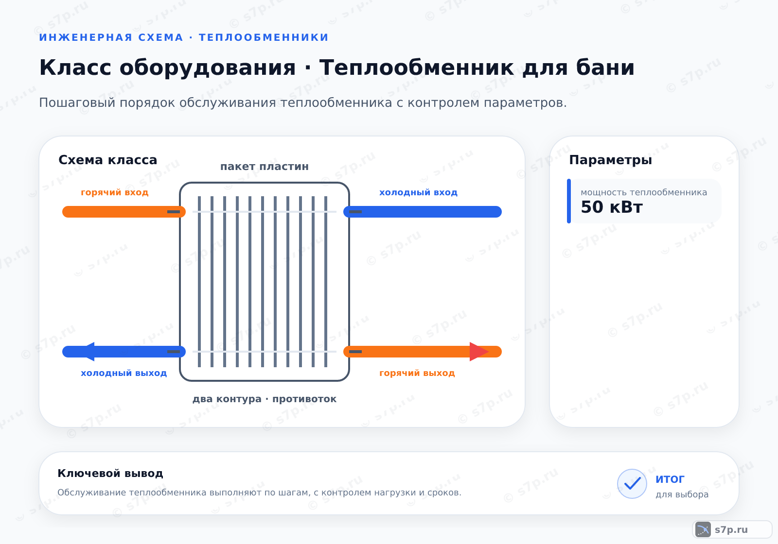 Схема класса «котёл» для темы «Теплообменник для бани»: ключевые параметры — мощность теплообменника — 50 кВт