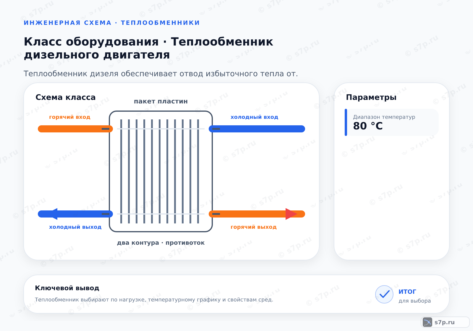 Схема класса «теплообменник» для темы «Теплообменник дизельного двигателя»: ключевые параметры — Диапазон температур — 80 °C