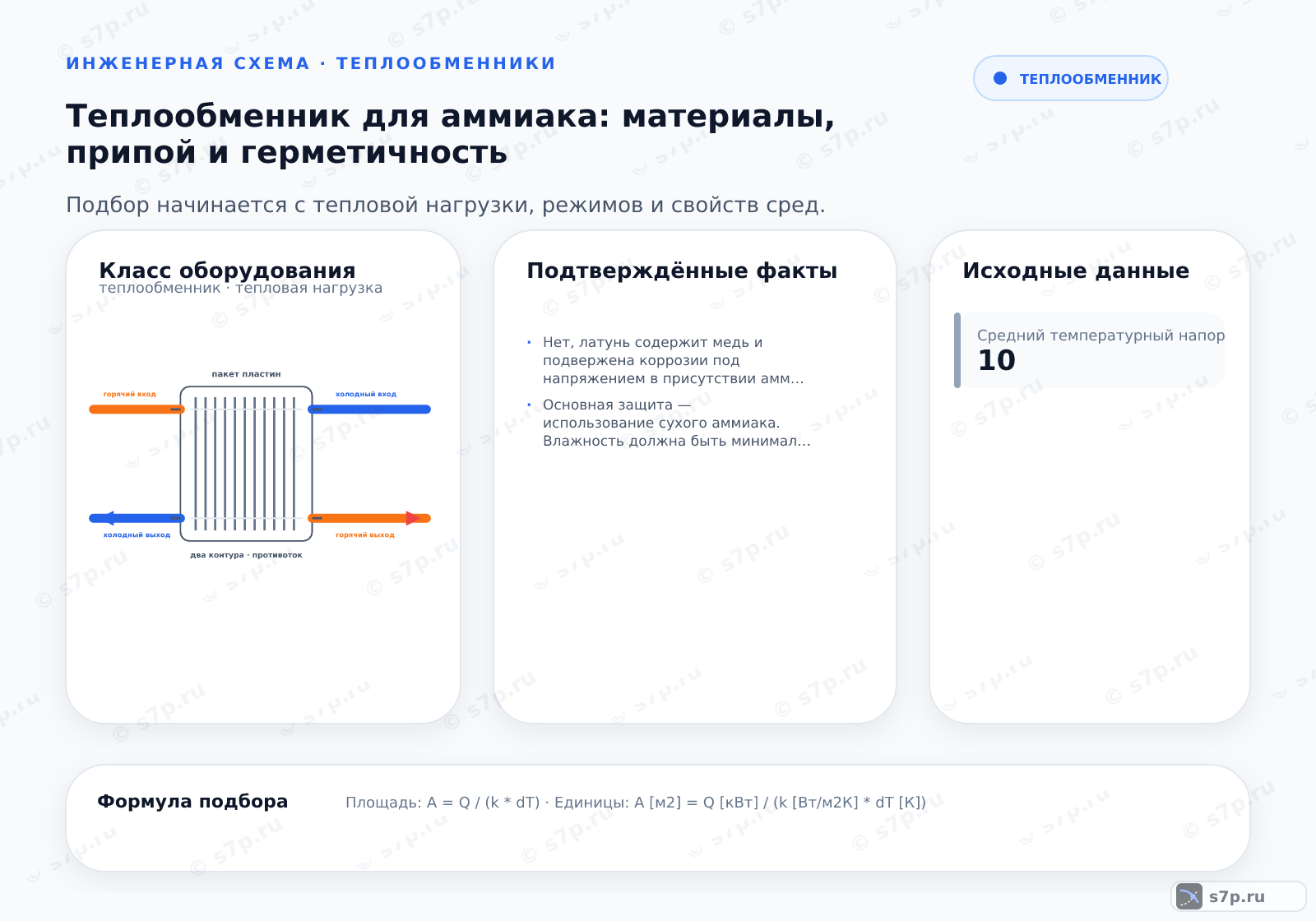 Hero-инфографика темы «Теплообменник для аммиака: материалы, припой и герметичность»: теплообменник; ключевые данные: Нет, латунь содержит медь и подвержена коррозии под напряжением в присутствии аммиака. Это приводит к внезапным разрушениям. Латунные фитинги, вентили и трубы запрещены к применению в аммиачных системах. Допускаются только стальные или нержавеющие компоненты.; Основная защита — использование сухого аммиака. Влажность должна быть минимальной. Для стальных теплообменников применяется внутреннее покрытие эпоксидными смолами или цинкование (если совместимо с уплотнениями). Внешняя защита — антикоррозийные краски. Регулярный контроль влажности хладагента обязателен.