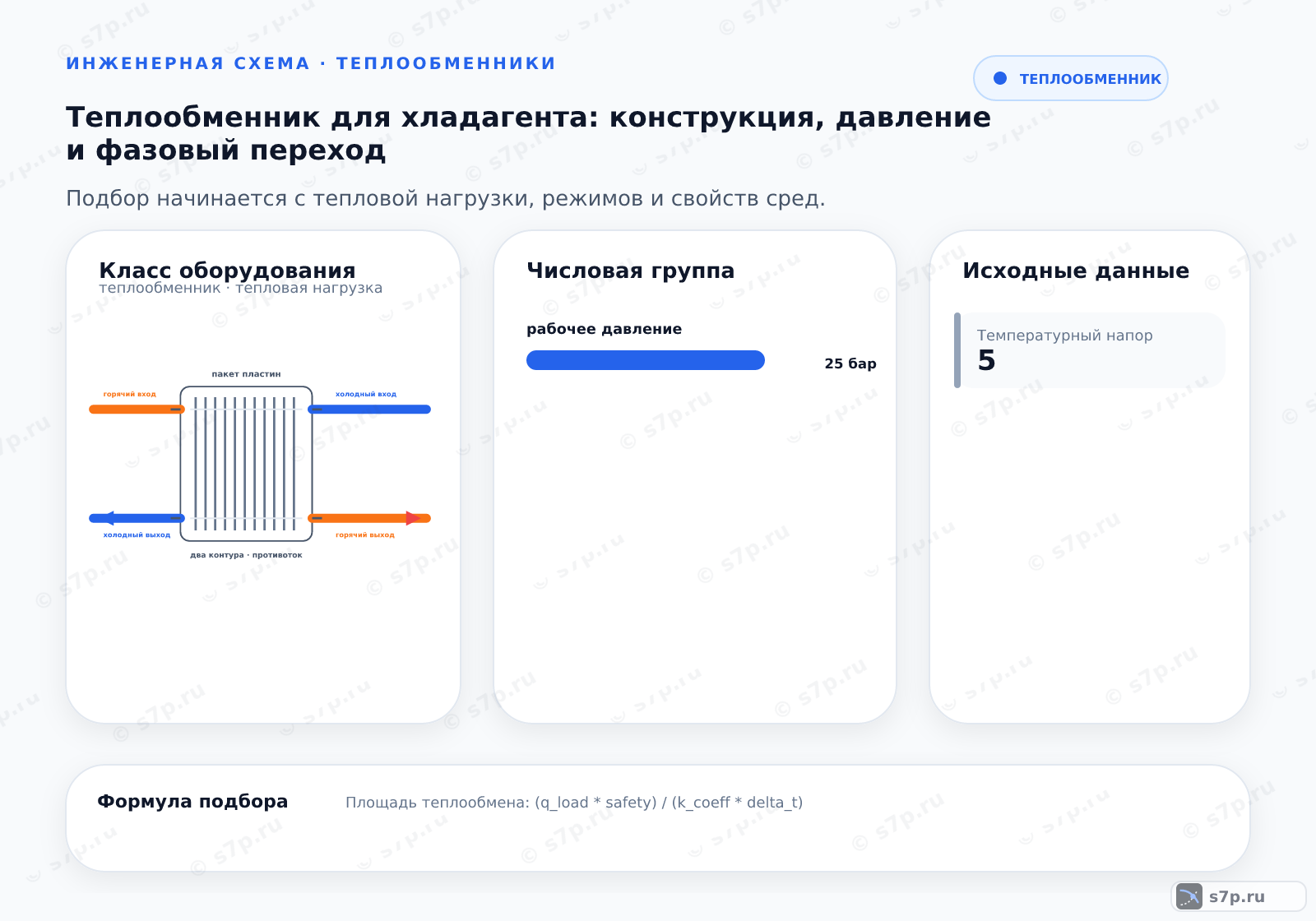 Hero-инфографика темы «Теплообменник для хладагента: конструкция, давление и фазовый переход»: теплообменник; ключевые данные: рабочее давление — 25 бар