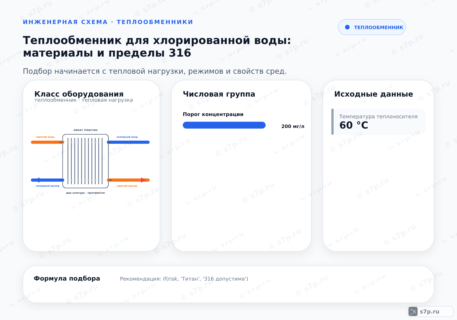 Hero-инфографика темы «Теплообменник для хлорированной воды: материалы и пределы 316»: теплообменник; ключевые данные: Порог концентрации — 200 мг/л; Температура теплоносителя — 60 °C; Порог хлоридов — 200 мг/л; Макс. температура титана — 150 °C