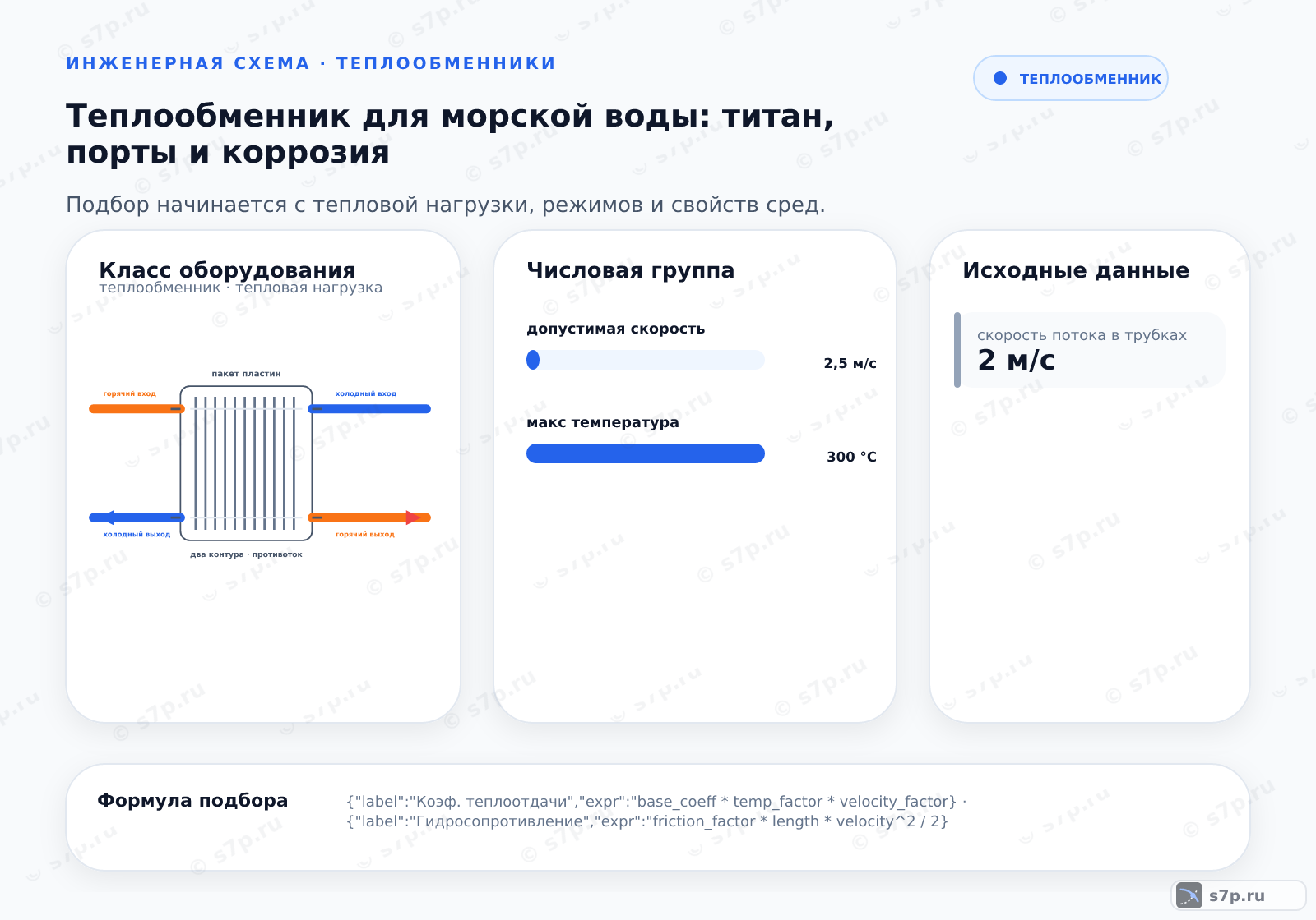 Hero-инфографика темы «Теплообменник для морской воды: титан, порты и коррозия»: теплообменник; ключевые данные: допустимая скорость — 2,5 м/с; макс температура — 300 °C; скорость потока в трубках — 2 м/с